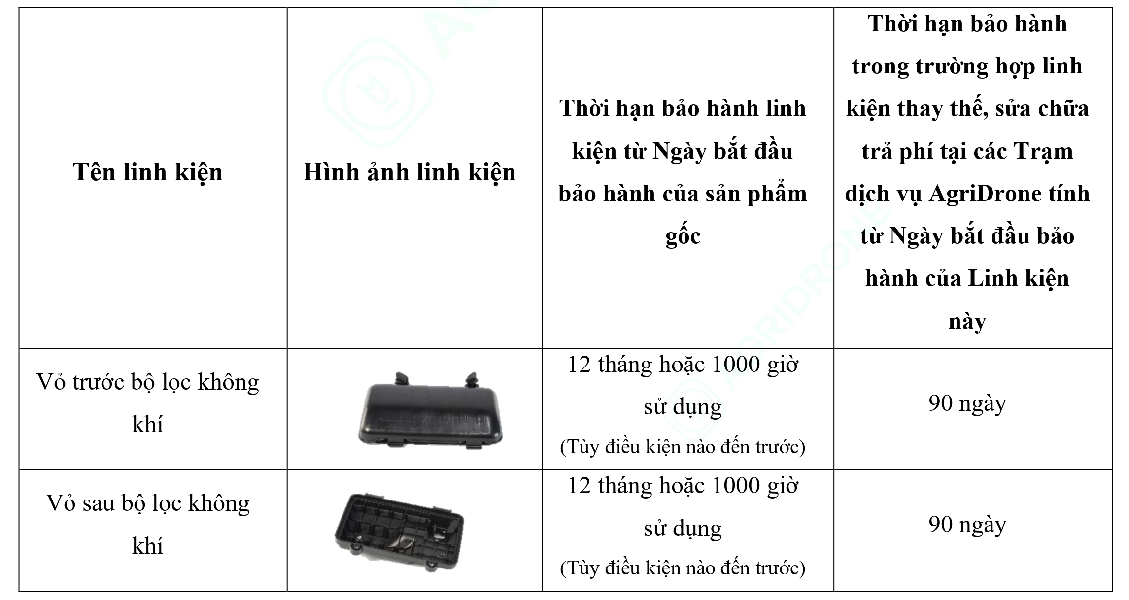 Bảng 4. Các linh kiện chính của Máy phát điện D12000iEP - Mô-đun DC
