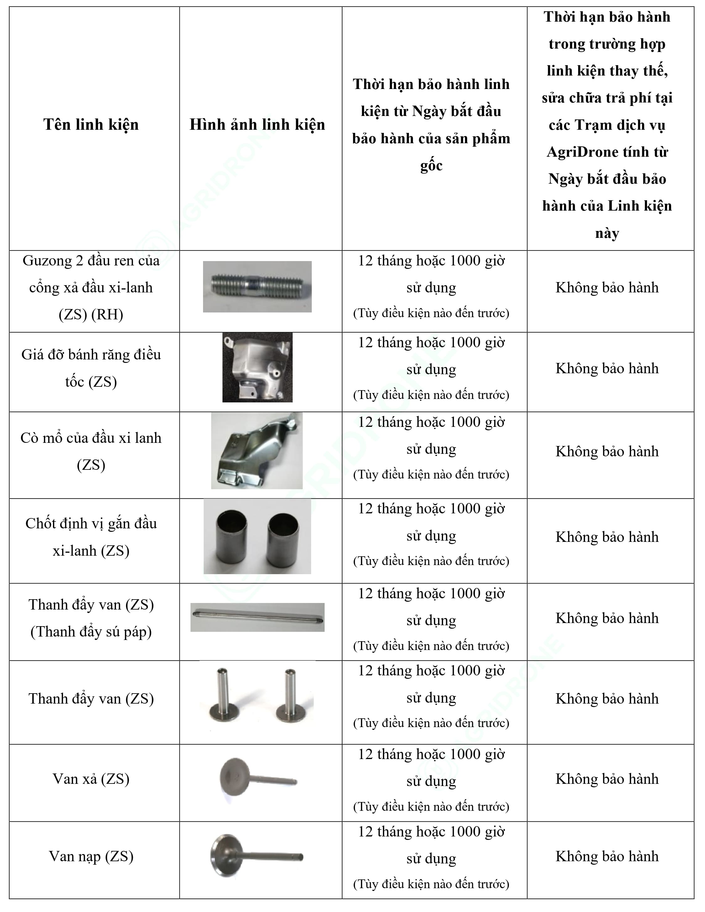 Bảng 7. Các linh kiện của Máy phát điện D14000iE - Bộ động cơ (4)