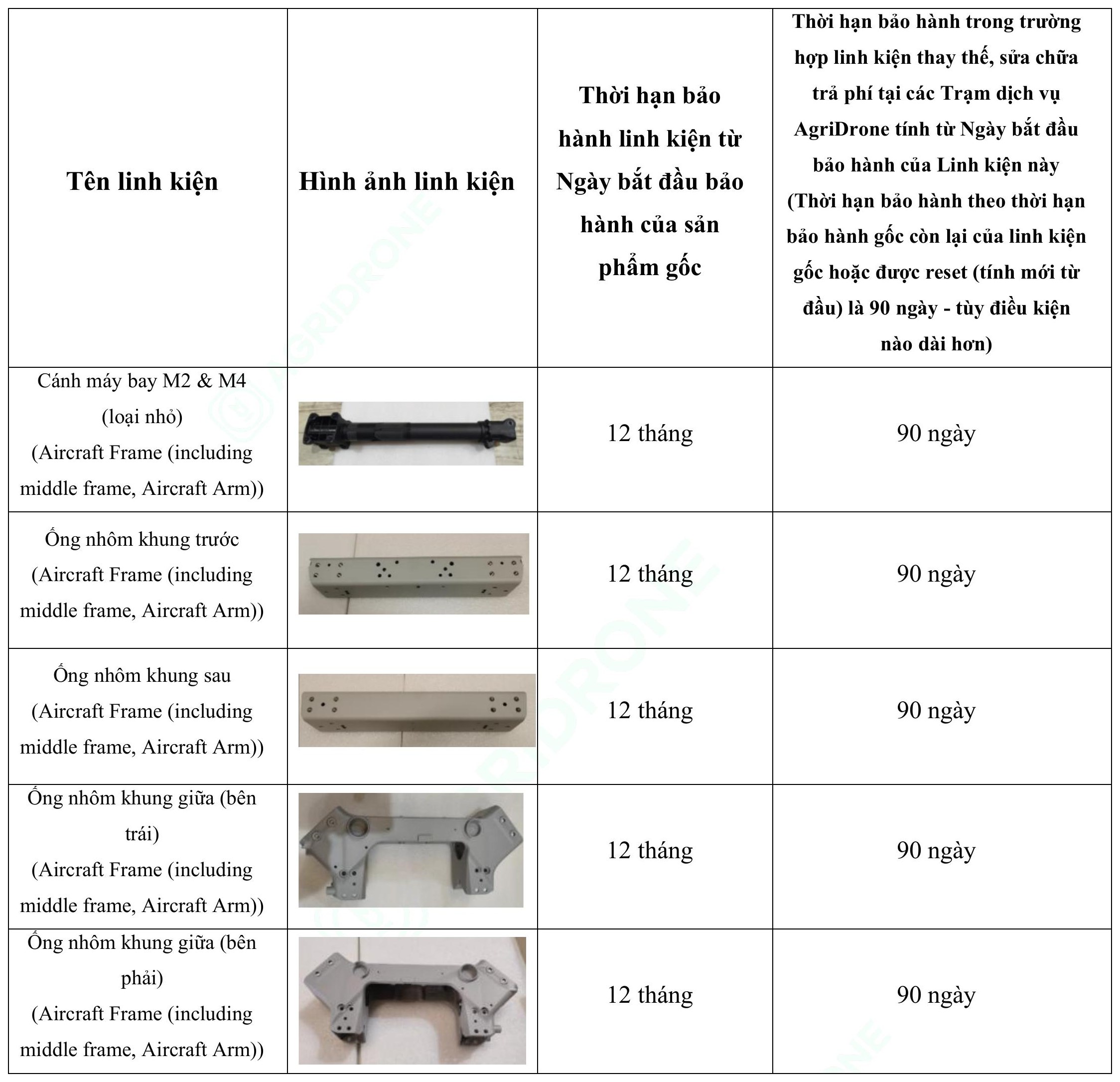 Bảng 1. Các linh kiện chính của sản phẩm gốc T100 (4)