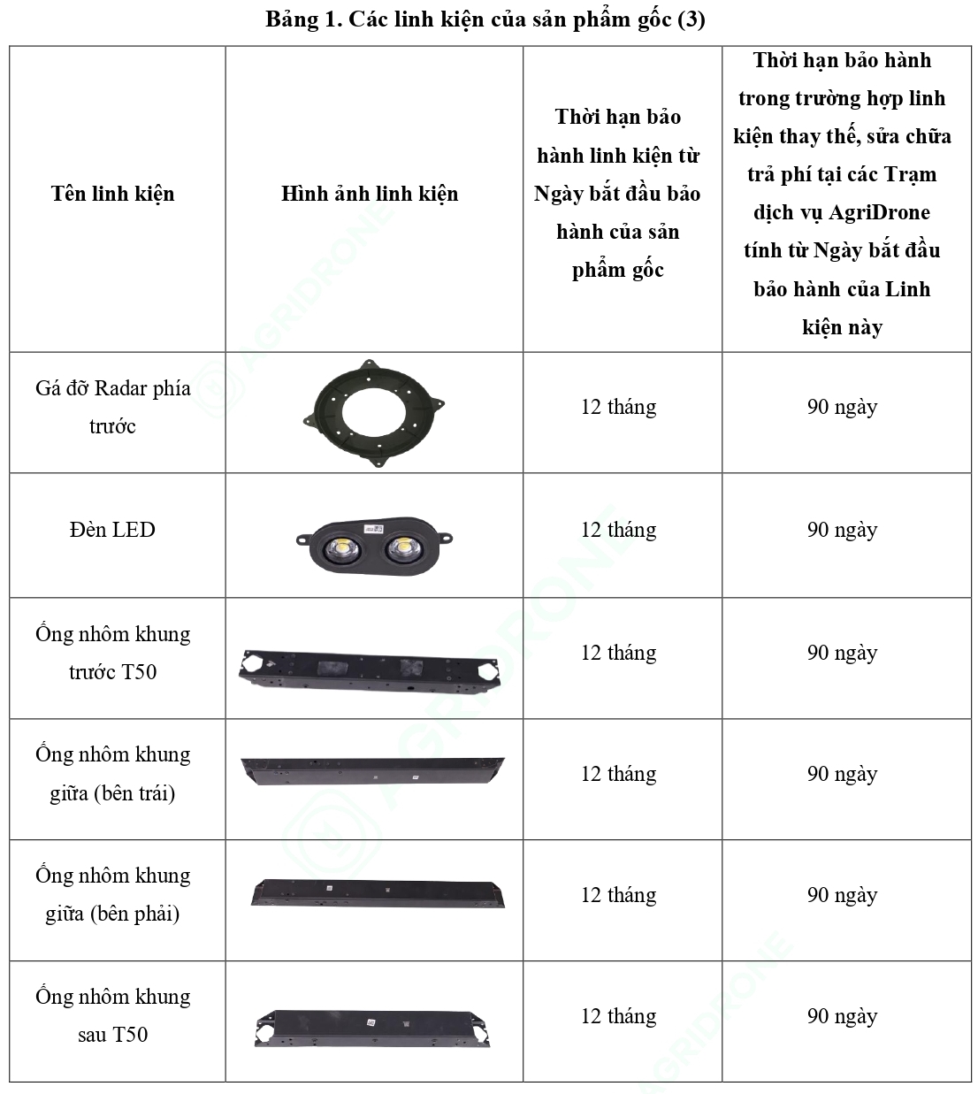 Bảng 1. Các linh kiện của sản phẩm gốc T50 (3)