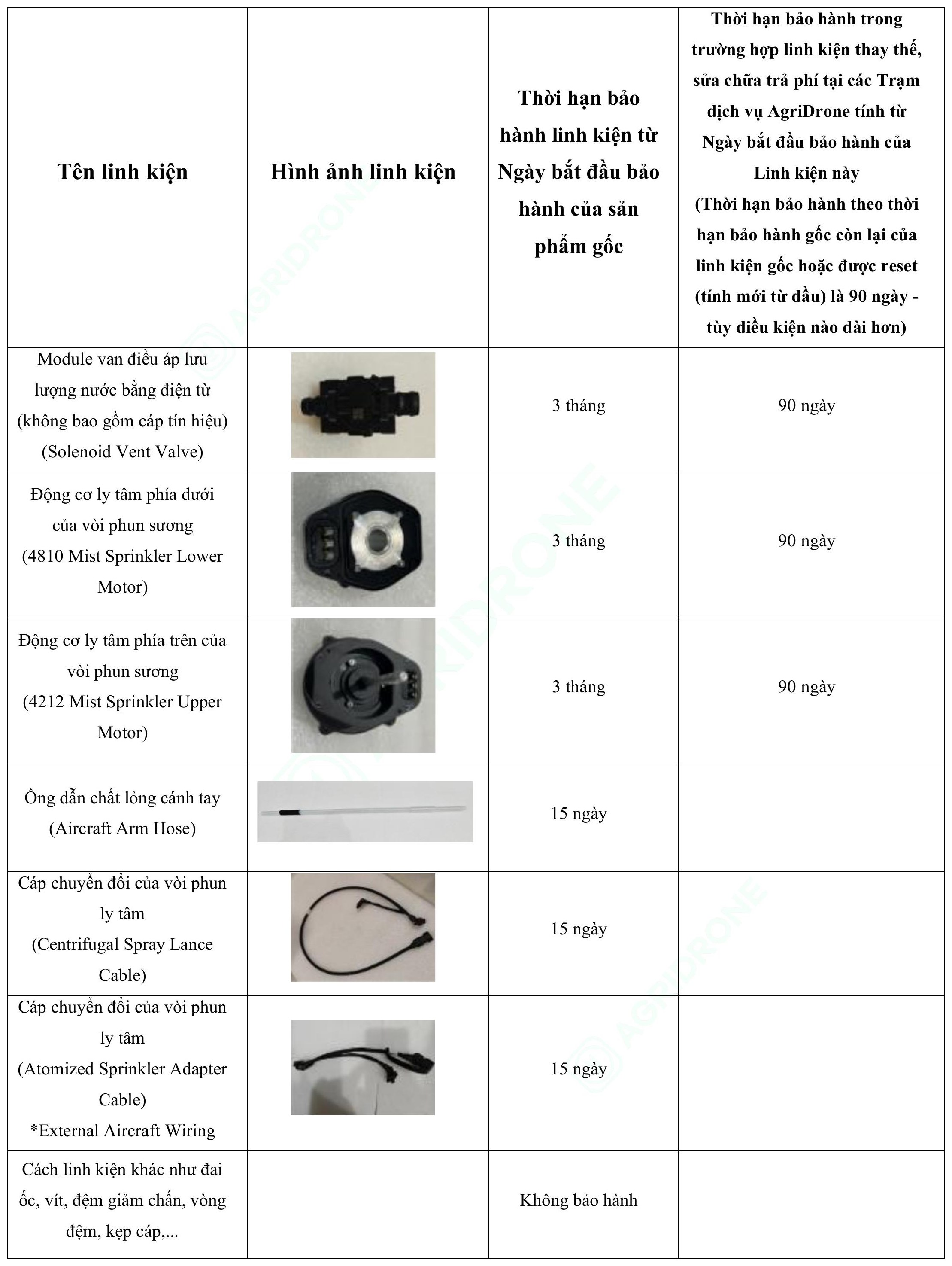 Bảng 9. Các linh kiện Cụm Vòi phun ly tâm bổ sung thêm T100