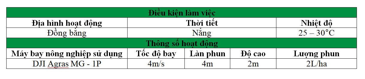 thong-so-ky-thuat-may-bay-phun-thuoc