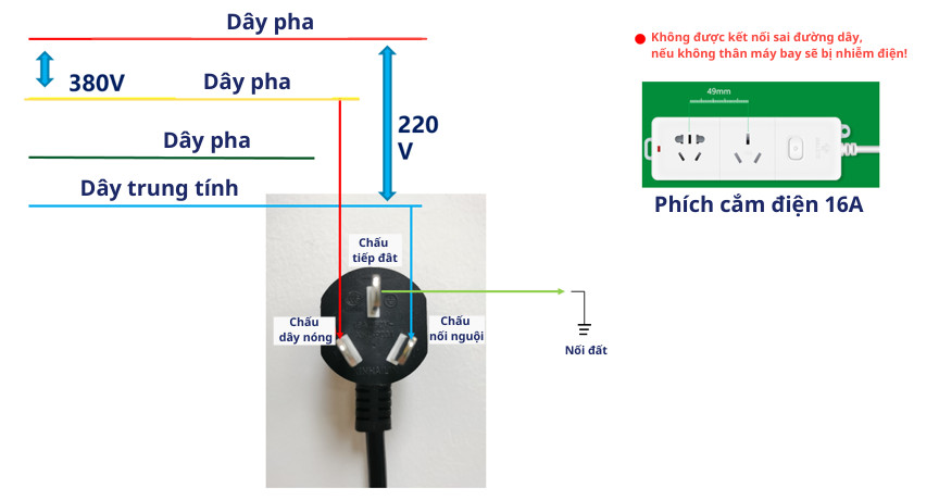 Day pha