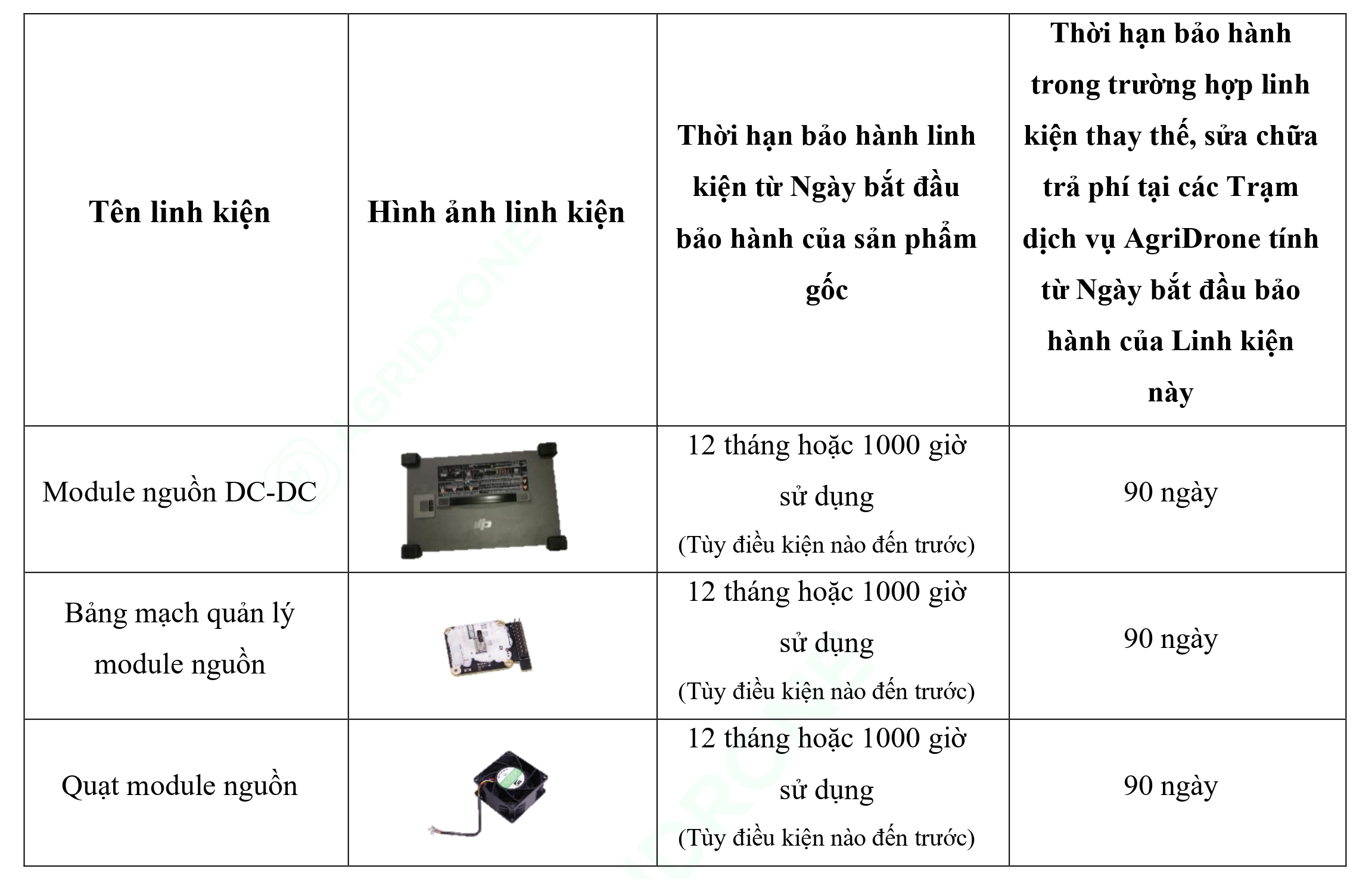 Bảng 3. Các linh kiện chính của Máy phát điện D12000iEP - Bảng điều khiển