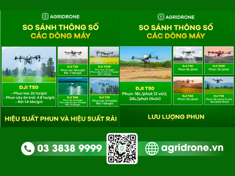 So sánh thông số cơ bản của DJI T50 và các thế hệ tiền nhiệm 4 Hiệu suất và công suất phun