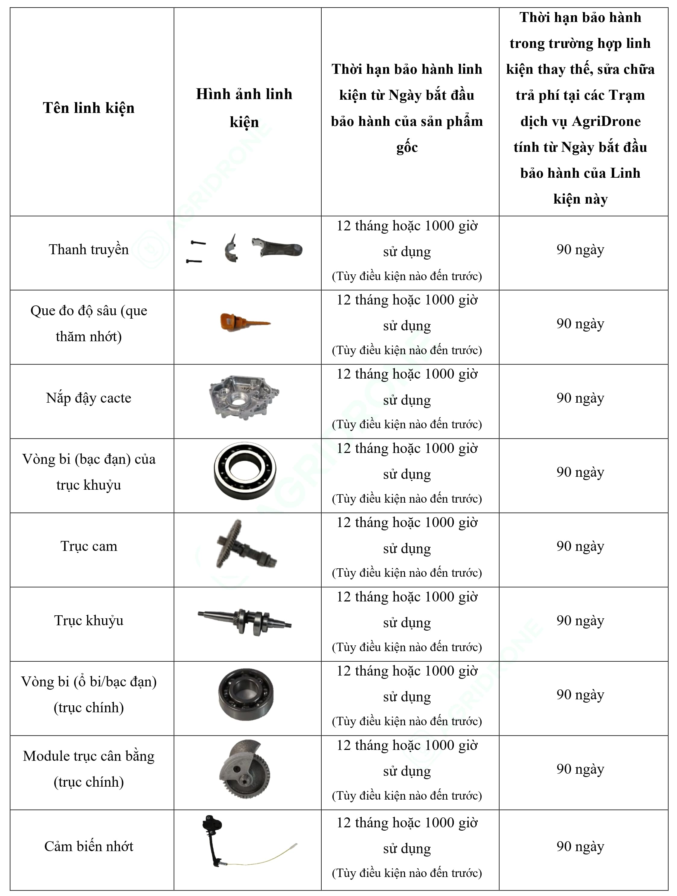 Bảng 7. Các linh kiện chính của Máy phát điện D12000iEP - Bộ động cơ (2)