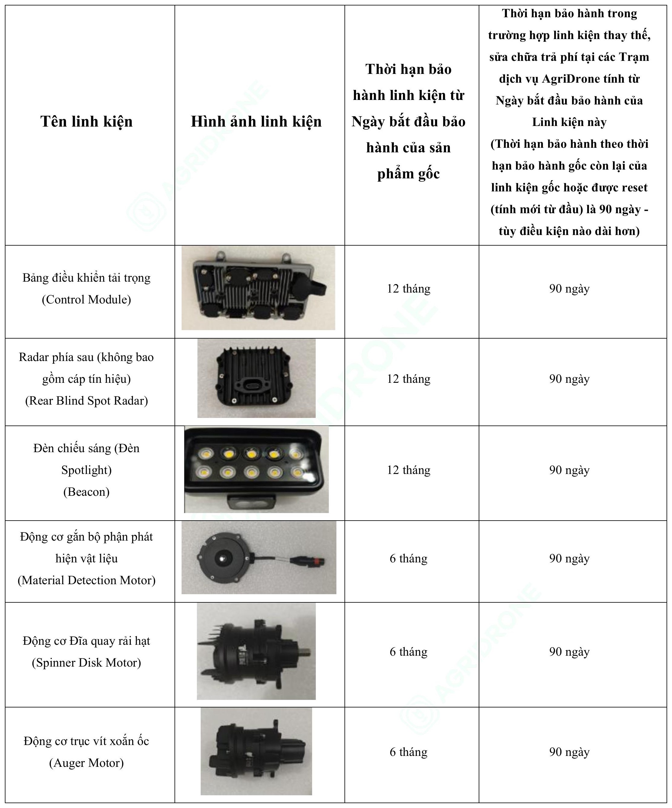 Bảng 10. Các linh kiện của Hệ thống rải T100 (1)