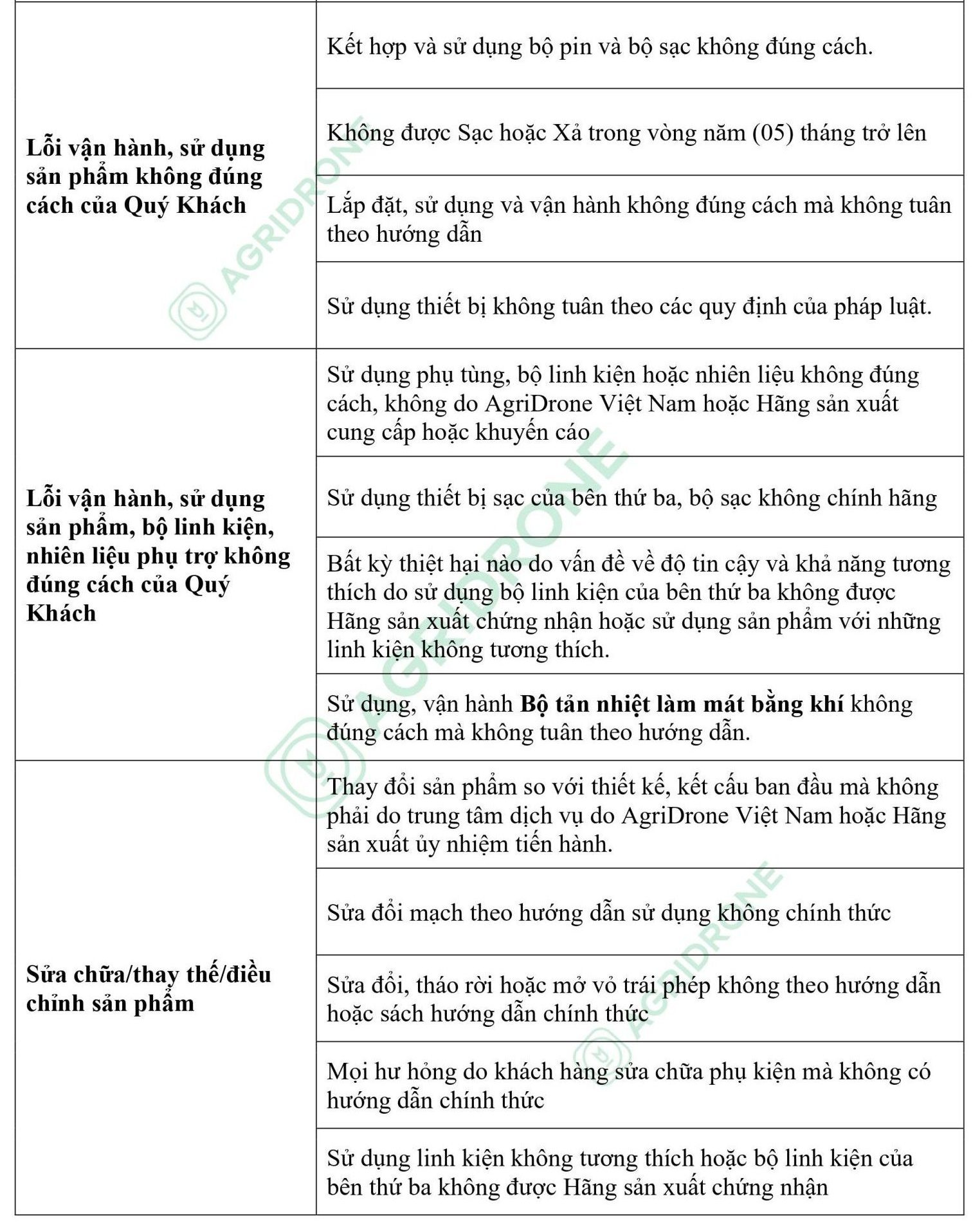 Quy định, chính sách bảo hành pin máy bay thông minh DB800 3 250211 CSBH PIN DB1560 page 0004 scaled e1739769015392