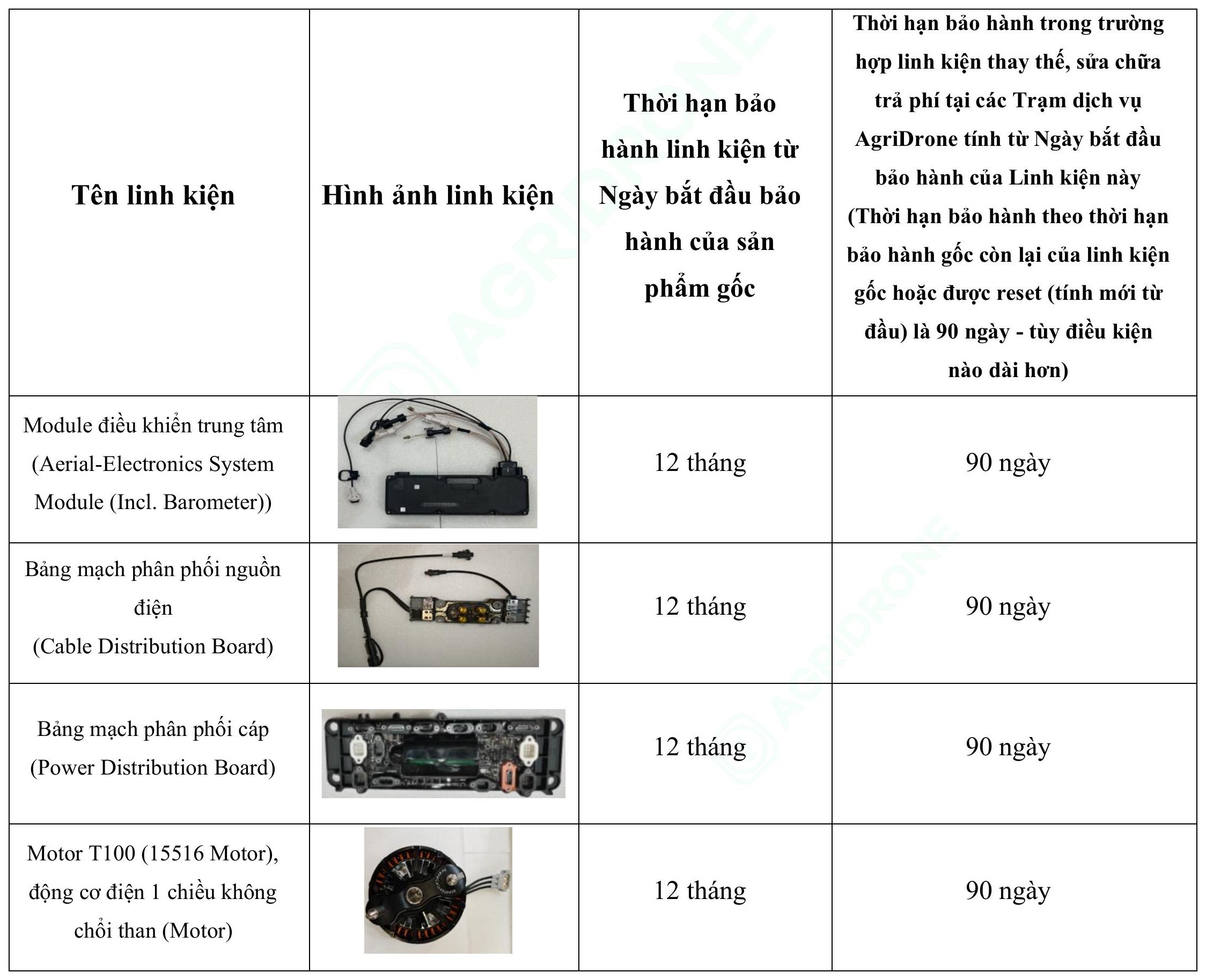 Bảng 1. Các linh kiện chính của sản phẩm gốc T100 (1)