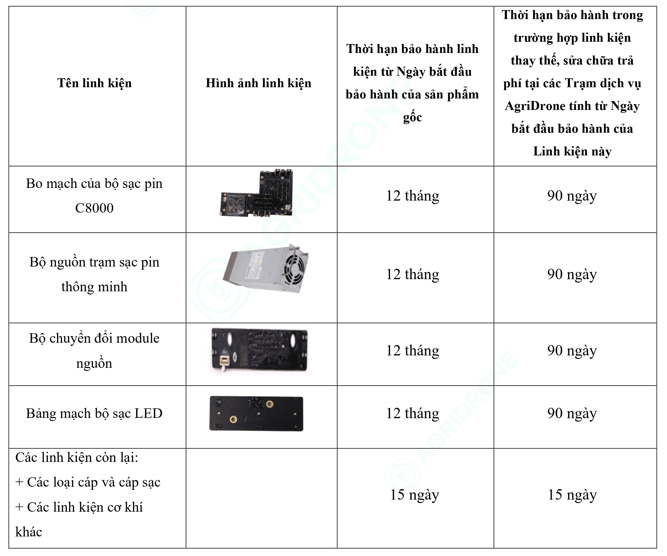 Bảng 1. Các linh kiện chính của Bộ sạc thông minh C8000