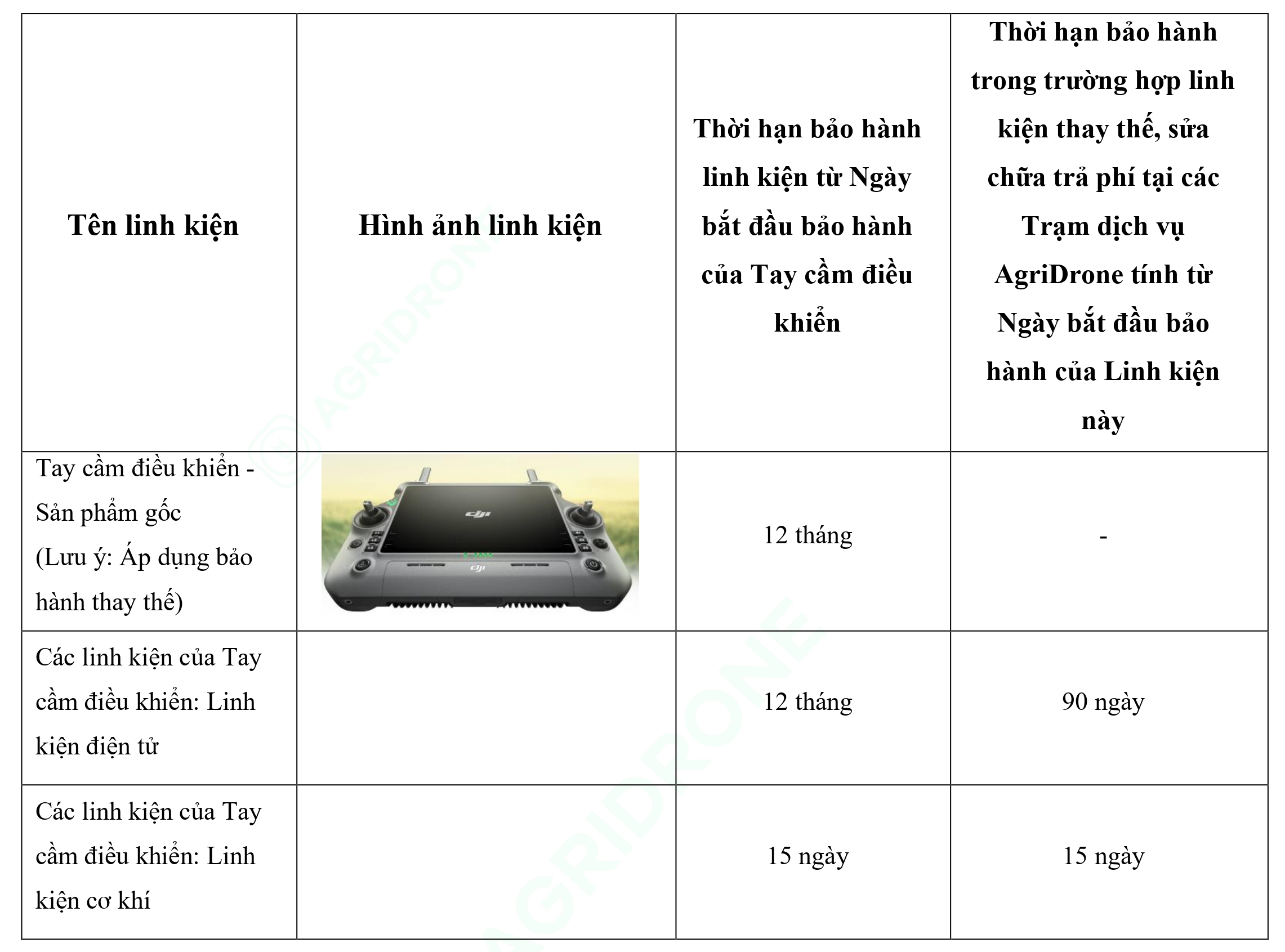 Bảng 5. Tay cầm điều khiển T25P