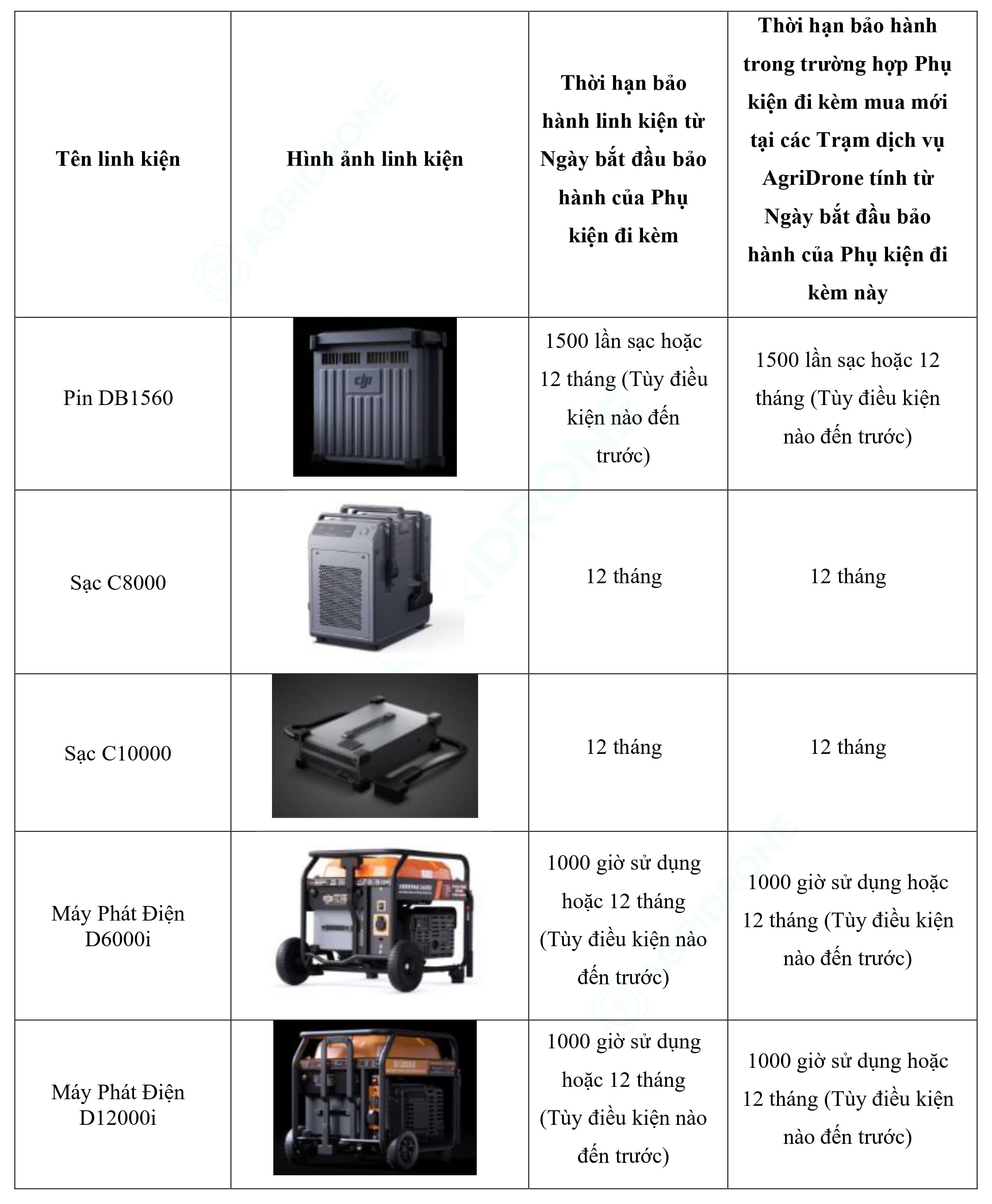 Bảng 10. Các phụ kiện đi kèm T50 (1)