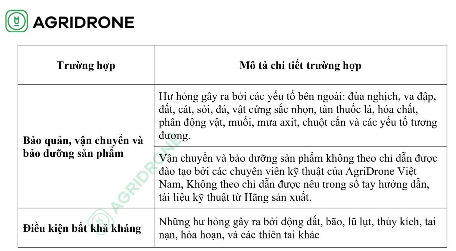 Quy định, chính sách bảo hành pin máy bay thông minh T30 4 250211 CSBH PIN DB1560 page 0005 scaled e1739700560711