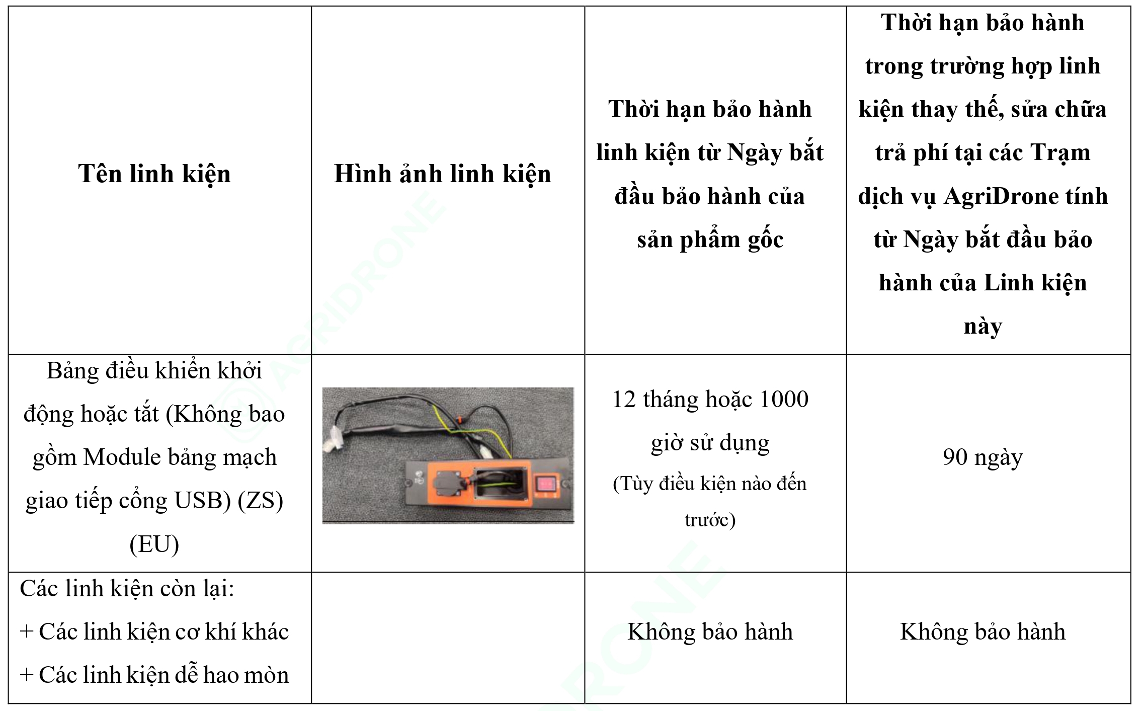 Bảng 3. Các linh kiện của Máy phát điện D14000iE - Bảng điều khiển