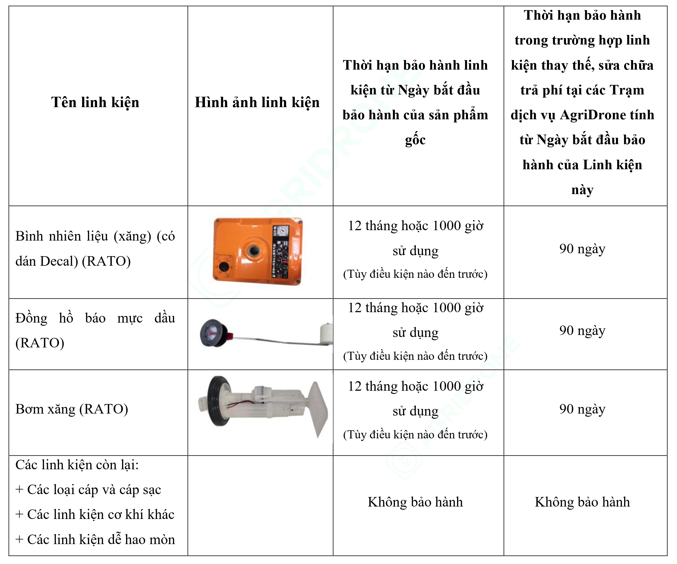 Bảng 1. Các linh kiện chính của Máy phát điện D12000iE - Bình nhiên liệu