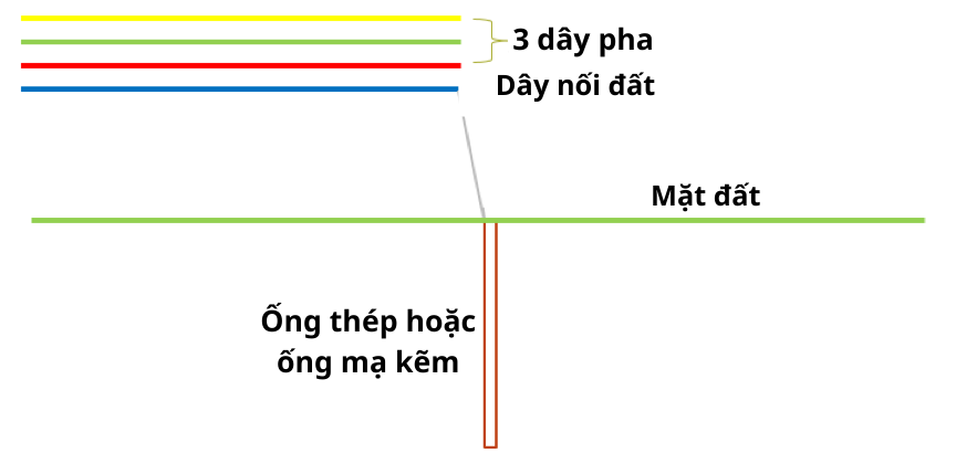 3 day pha