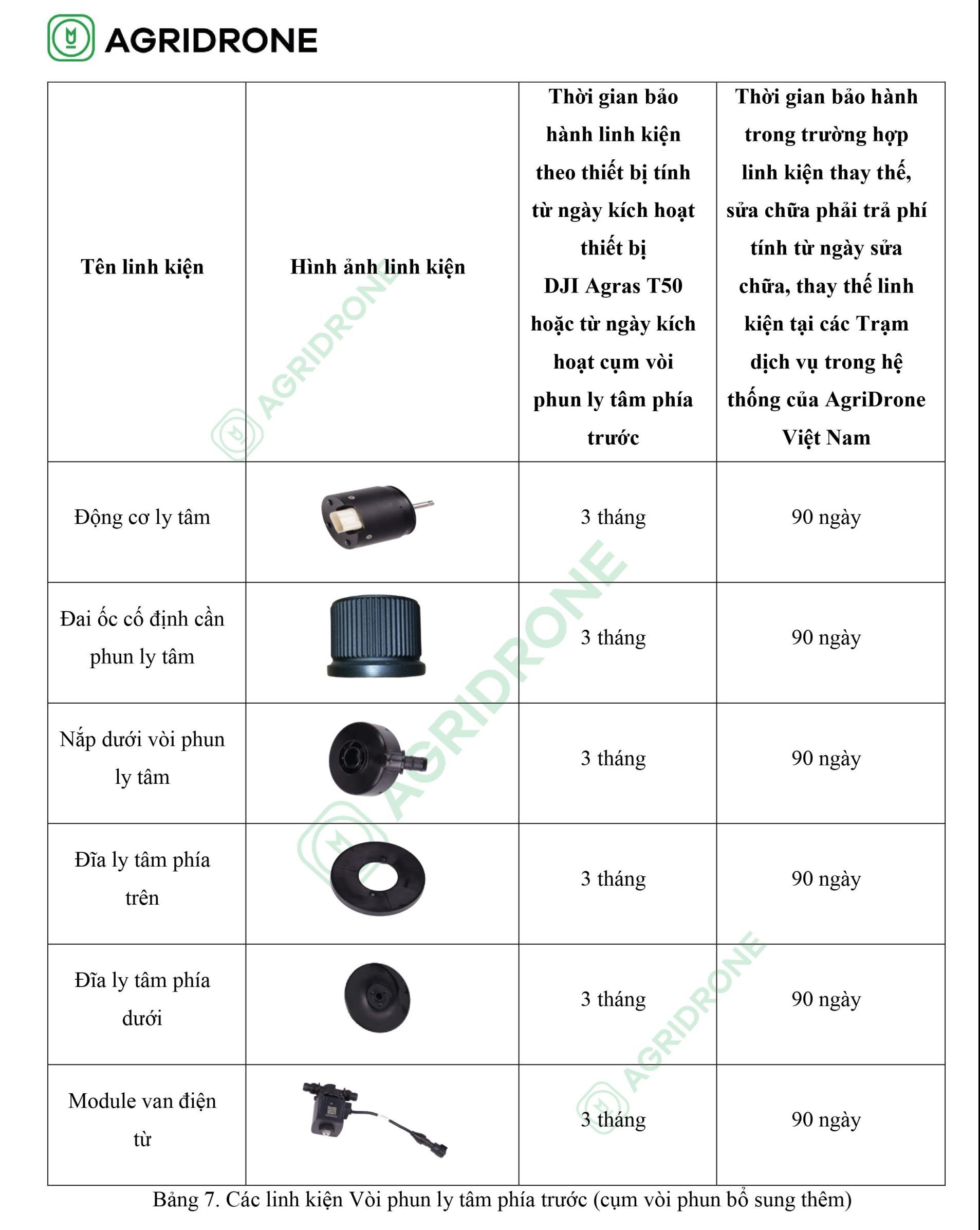 chinh sach bao hanh may bay nong nghiep t50 15 scaled e1739694858619