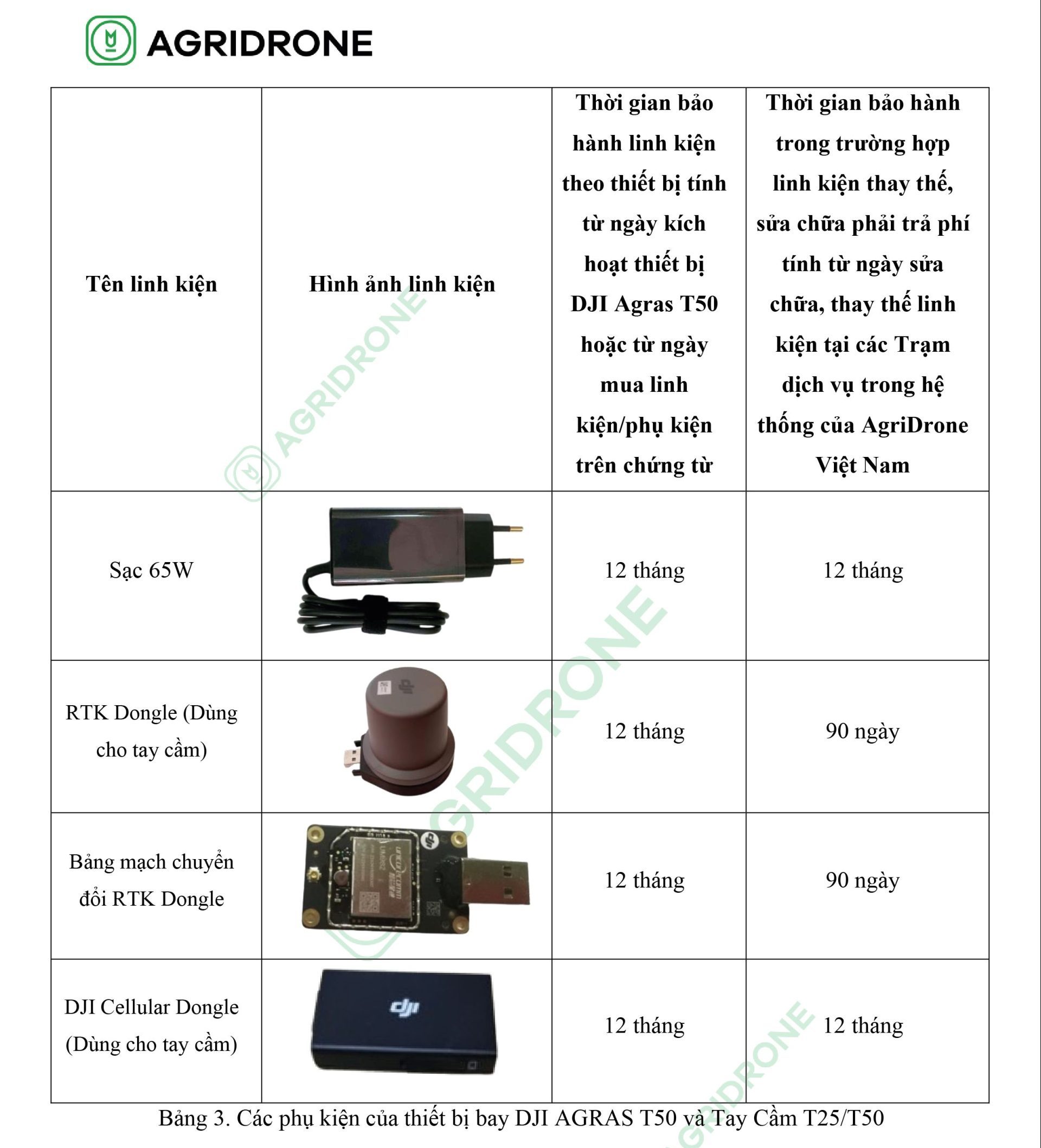 chinh sach bao hanh may bay nong nghiep t50 10 scaled e1739694750393