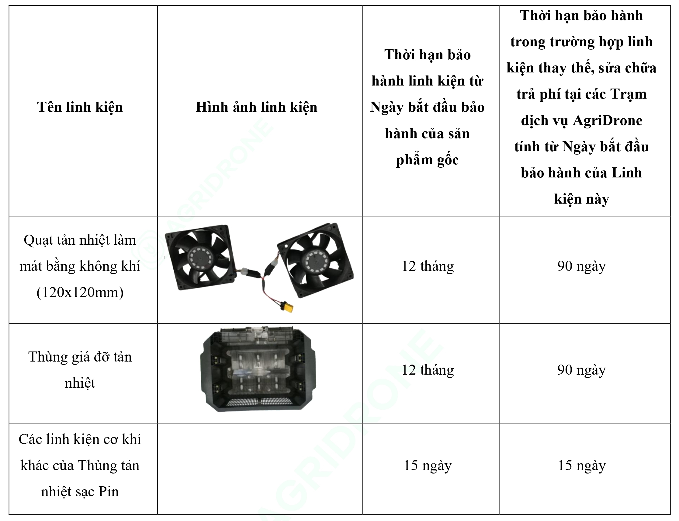 Bảng 2. Các linh kiện của Thùng tản nhiệt sạc Pin T50