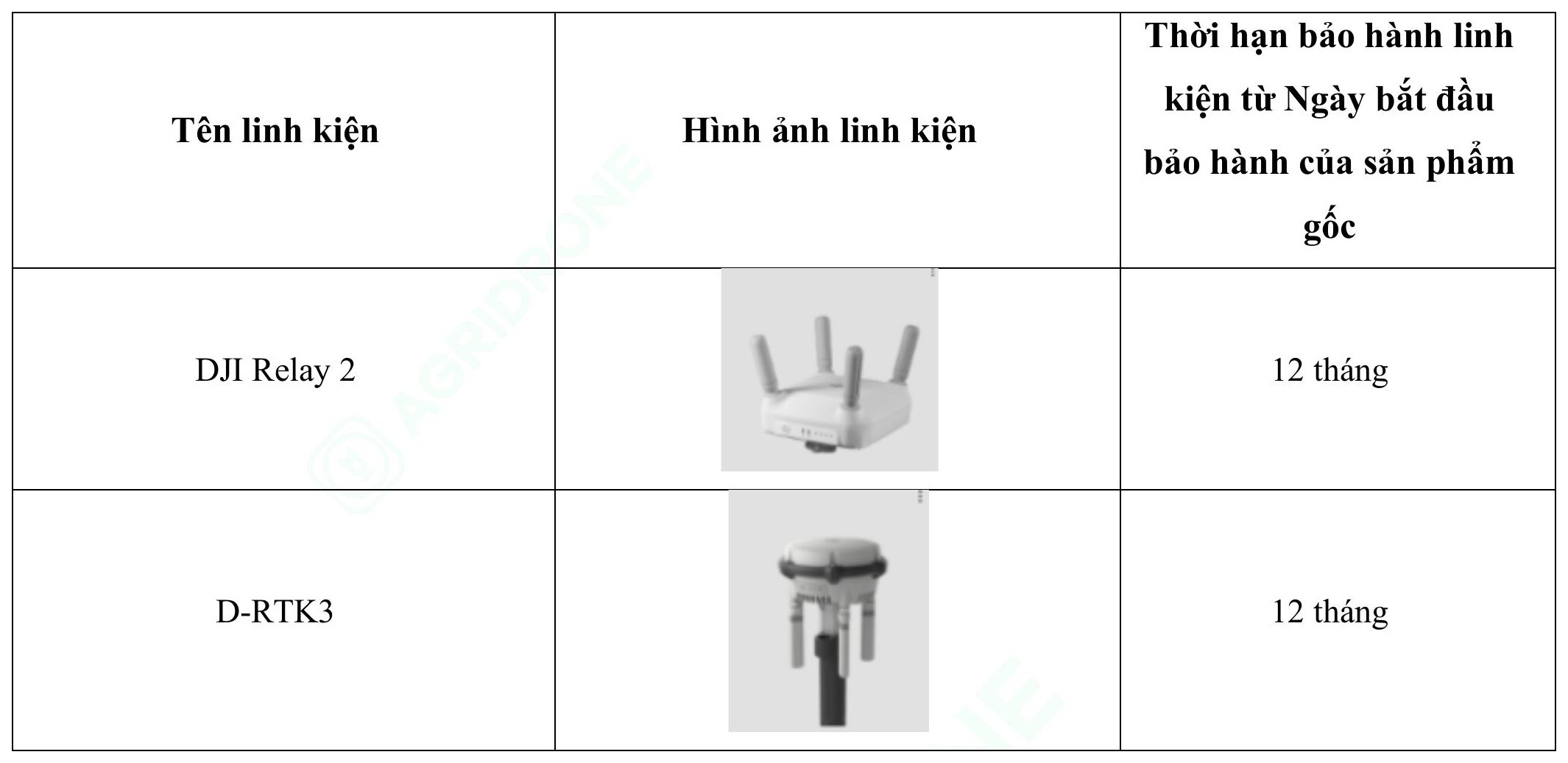 Bảng 7. Các phụ kiện đi kèm thay thế T100