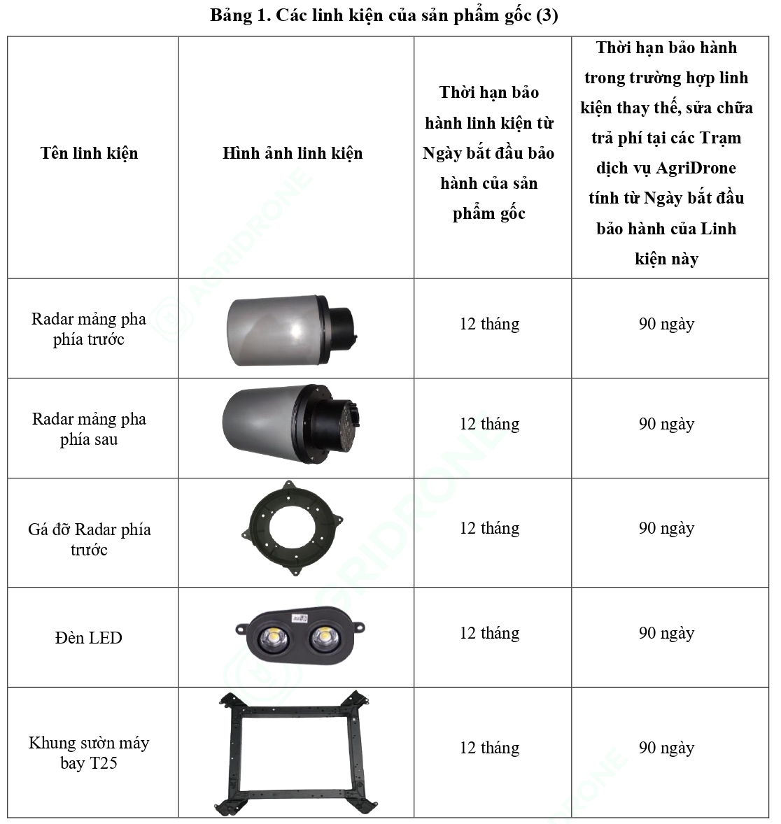 Bảng 1. Các linh kiện của sản phẩm gốc T25 (3)
