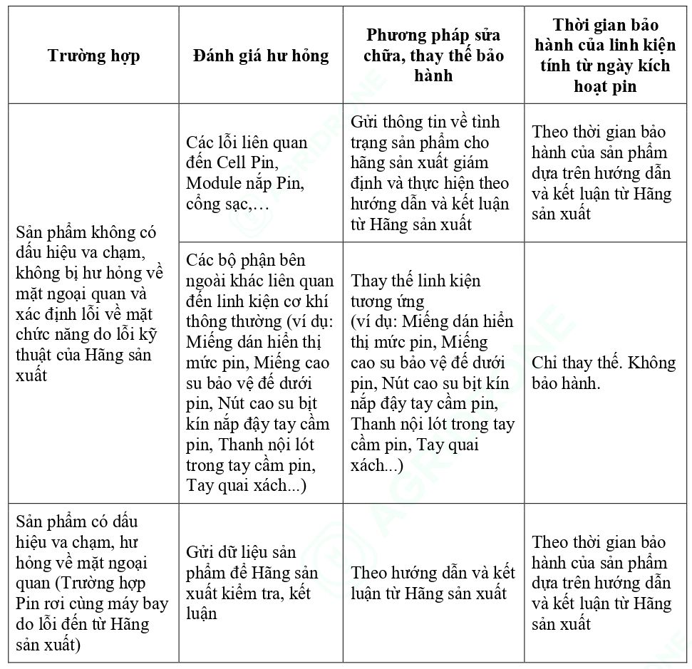 Quy định, chính sách bảo hành pin máy bay thông minh T30 1 250606 CSBH PIN T30 page 0002