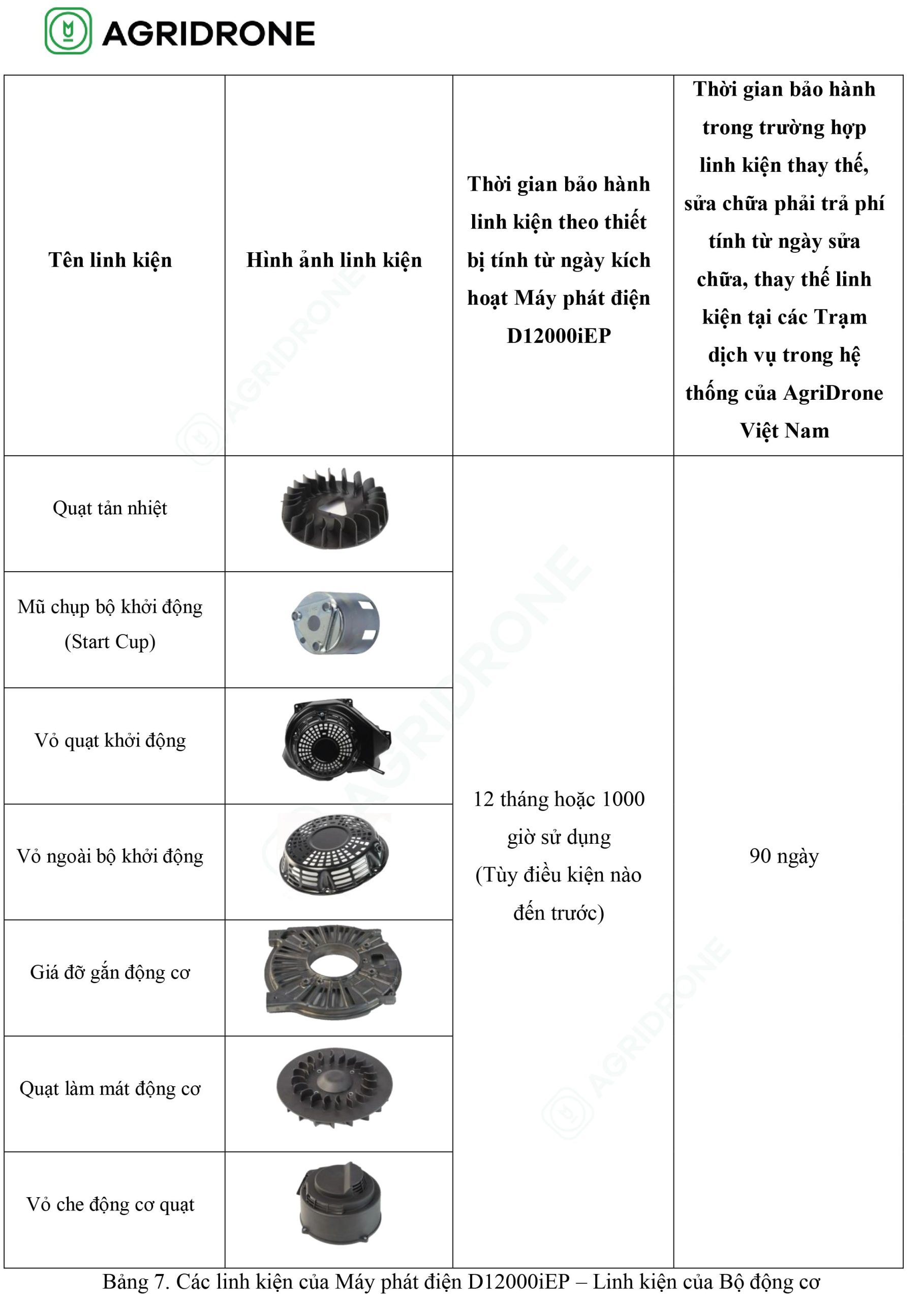 Danh sách linh kiện, phụ kiện và thời gian bảo hành máy phát điện D12000iEP 9 chinh sach bao hanh may phat dien D12000iEP 14 scaled