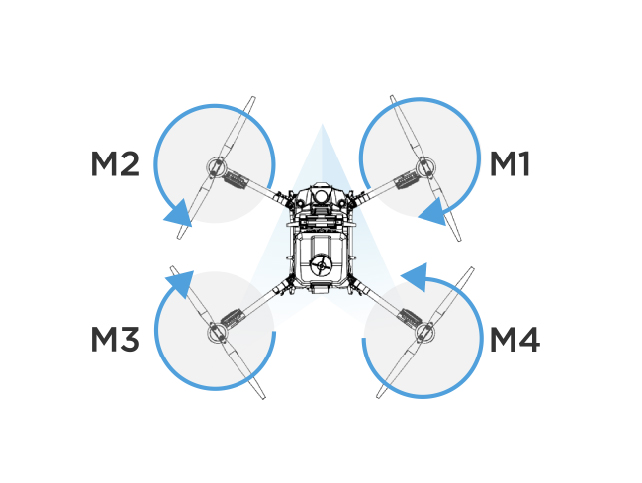 Hướng quay cánh quạt DJI T70 và T70P