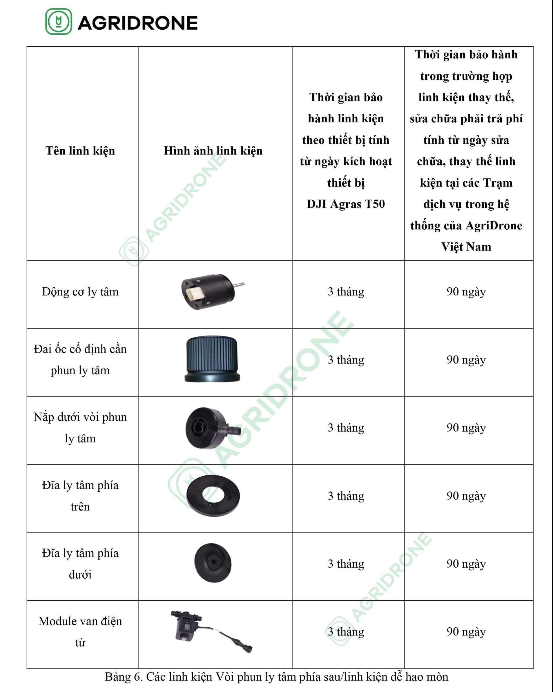 chinh sach bao hanh may bay nong nghiep t50 14 scaled e1739694831892