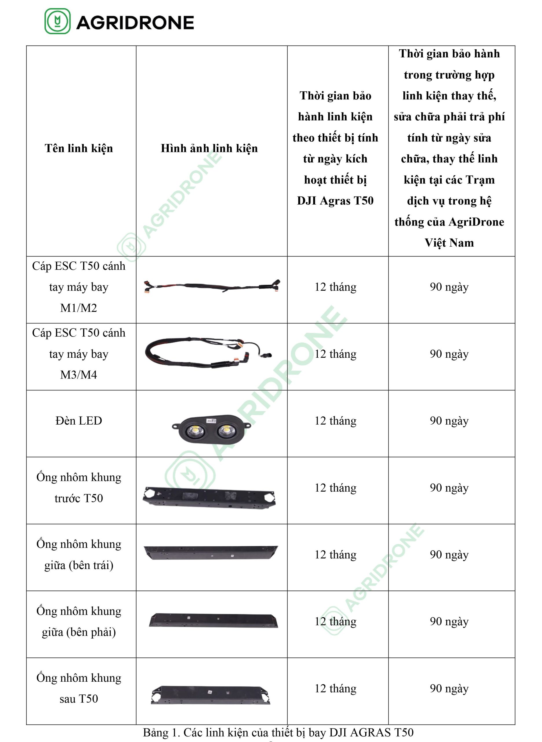 chinh sach bao hanh may bay nong nghiep t50 8 scaled