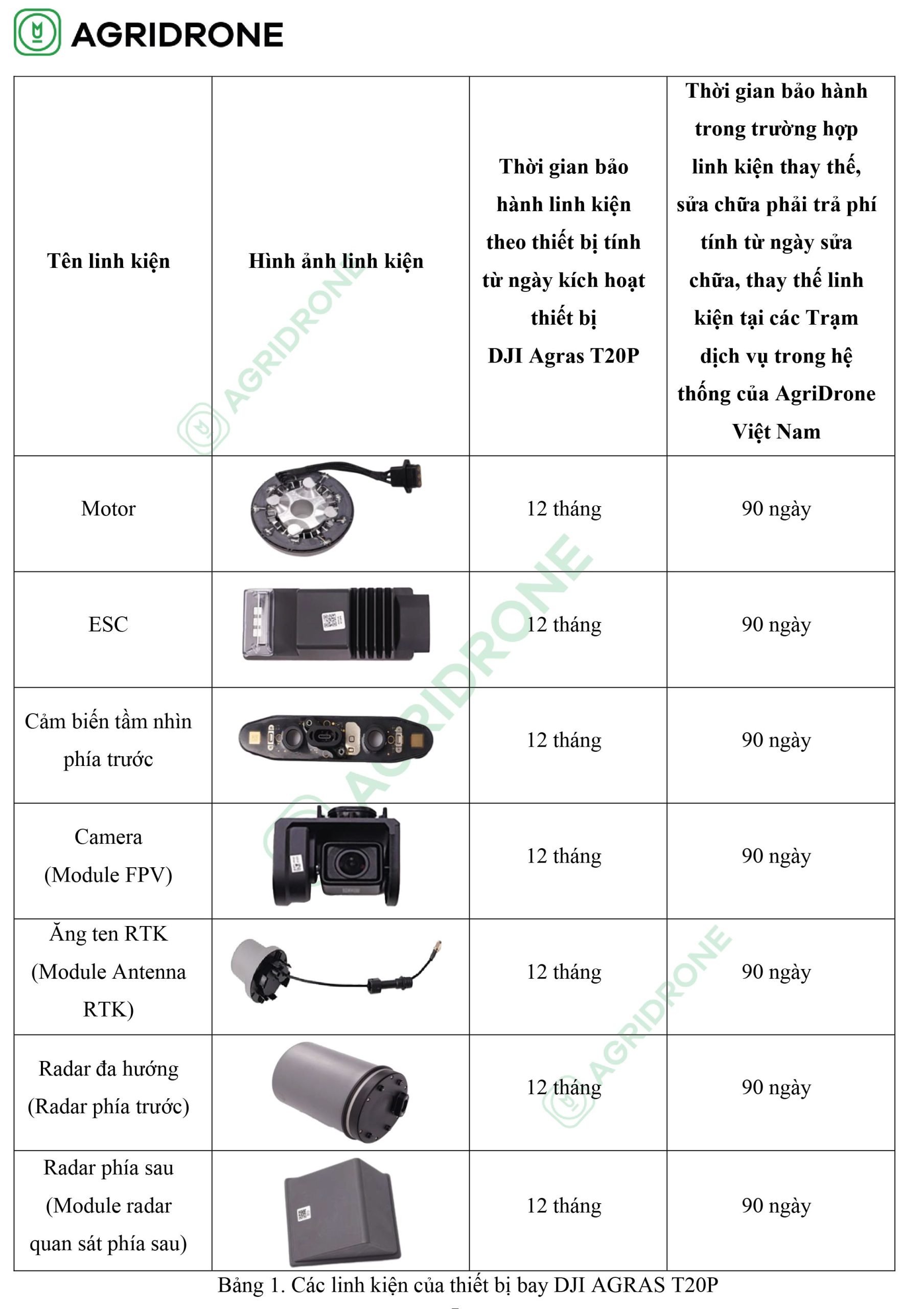 chinh sach bao hanh thiet bi bay t20p 7 scaled