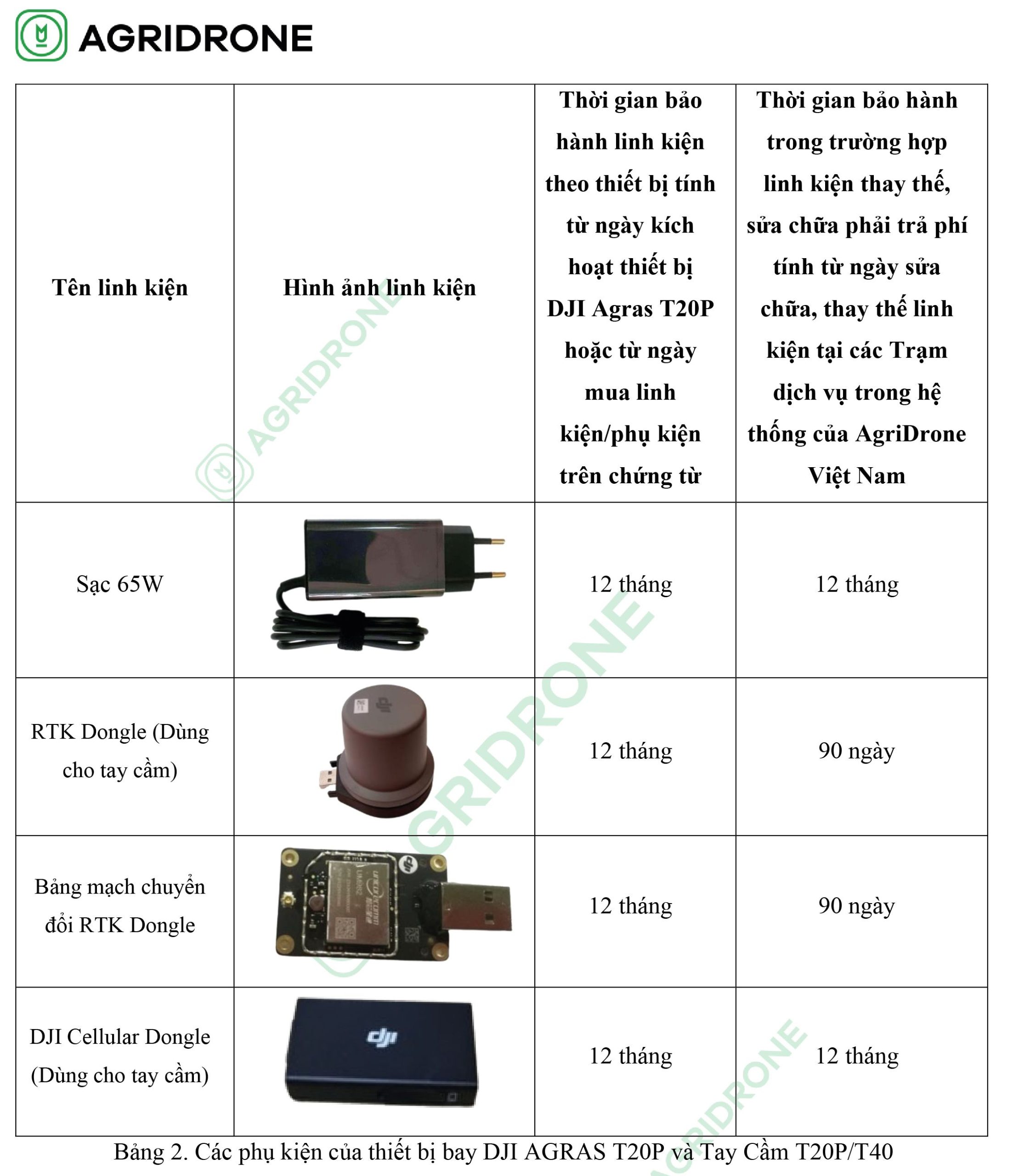 chinh sach bao hanh thiet bi bay t20p 9 scaled