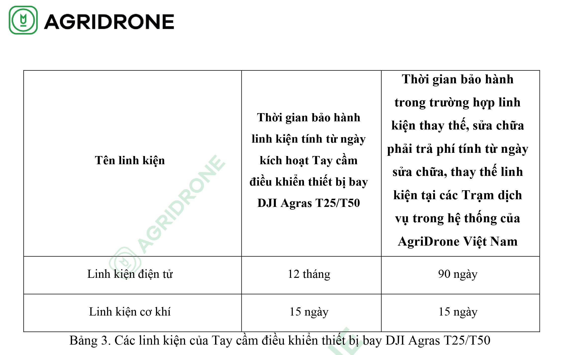 chinh sach bao hanh thiet bi bay t25 11