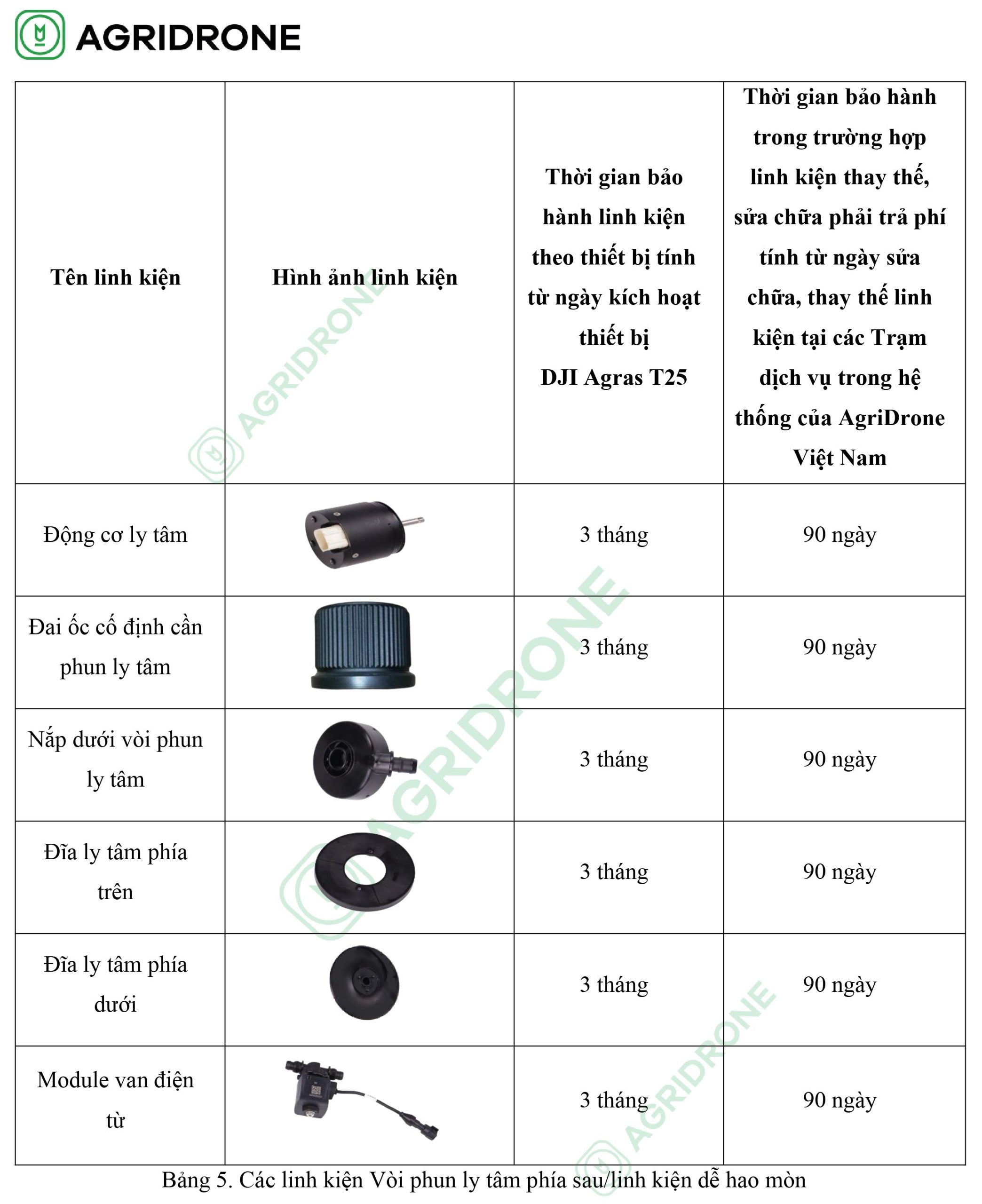 chinh sach bao hanh thiet bi bay t25 13 scaled