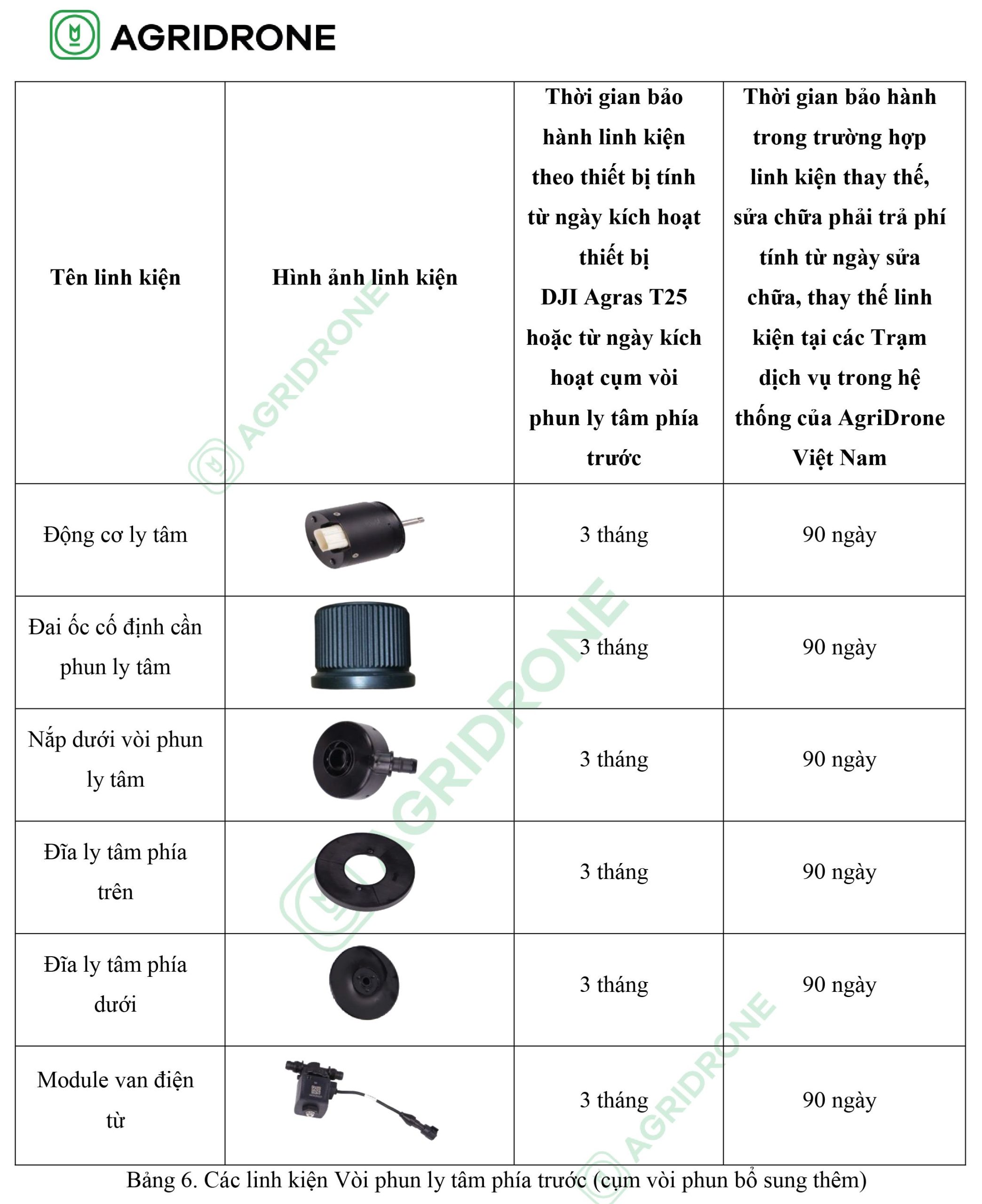 chinh sach bao hanh thiet bi bay t25 14 scaled