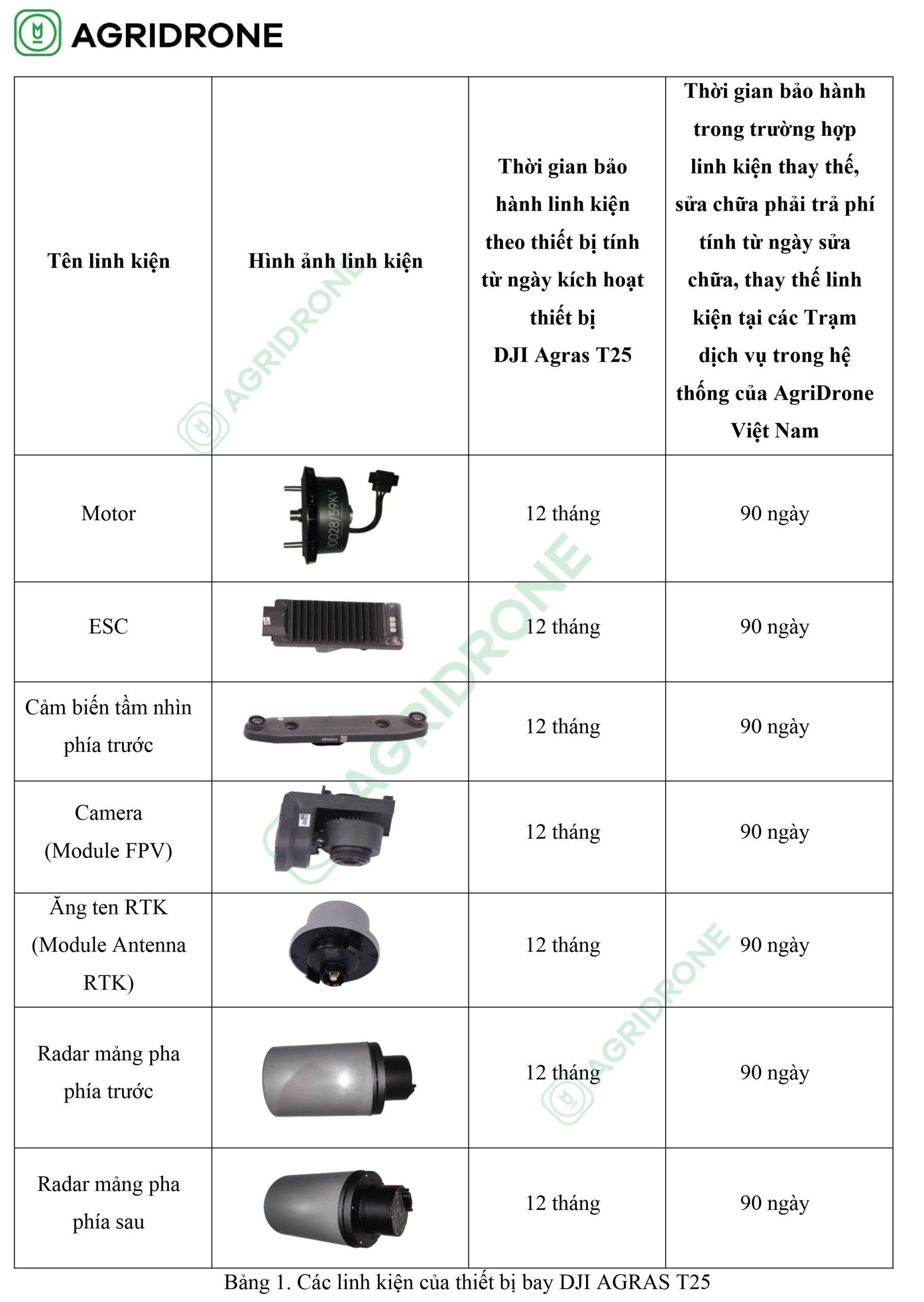 chinh sach bao hanh thiet bi bay t25 7 scaled