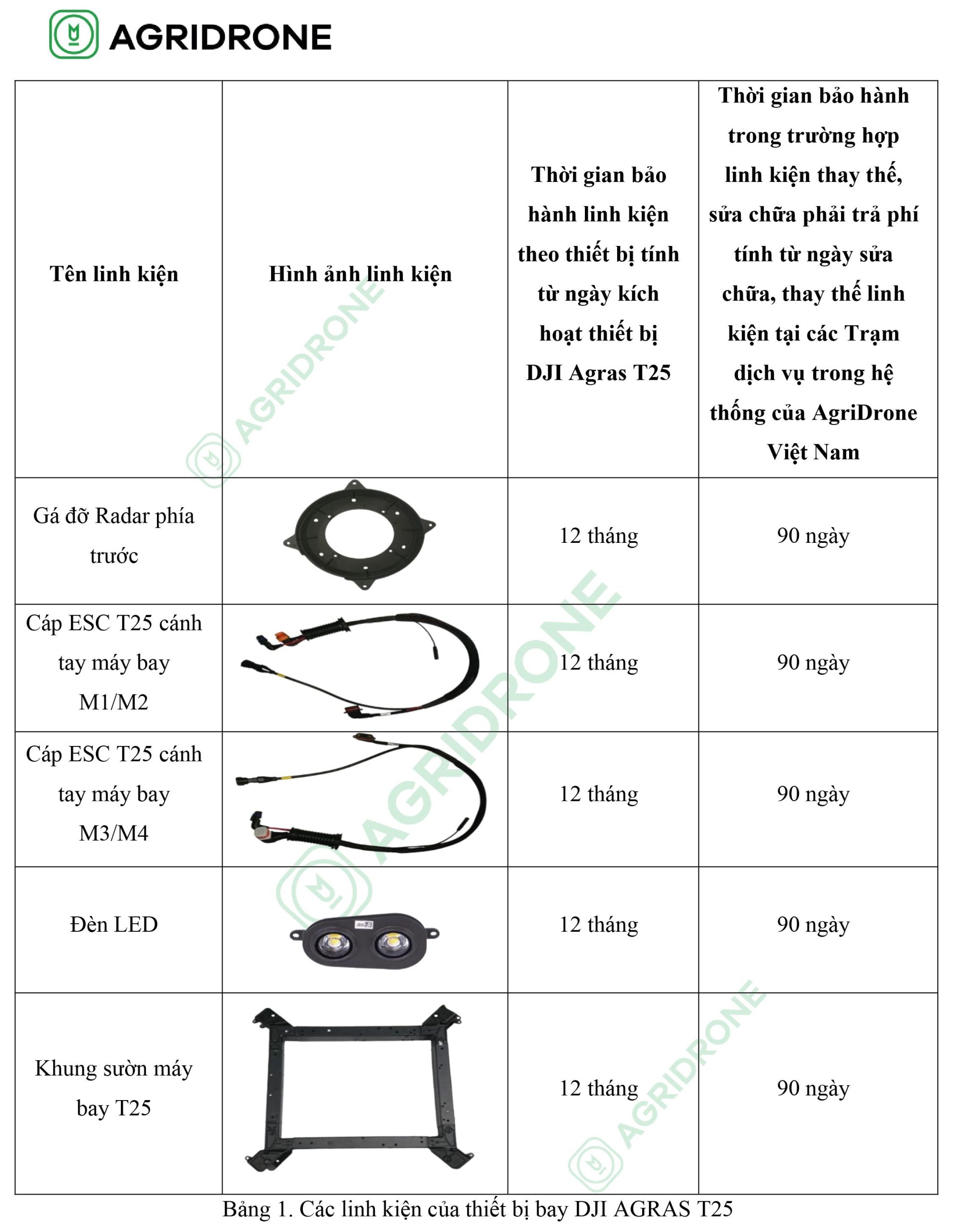 chinh sach bao hanh thiet bi bay t25 8 scaled