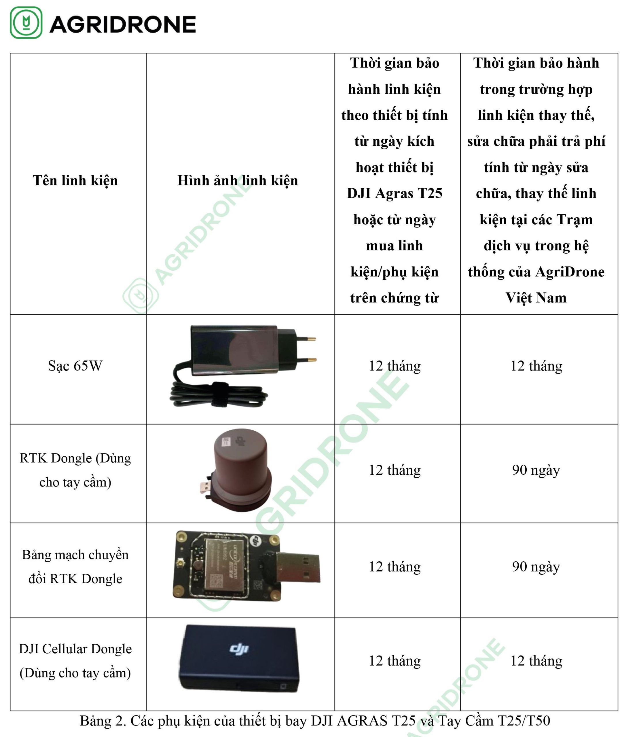 chinh sach bao hanh thiet bi bay t25 9 scaled