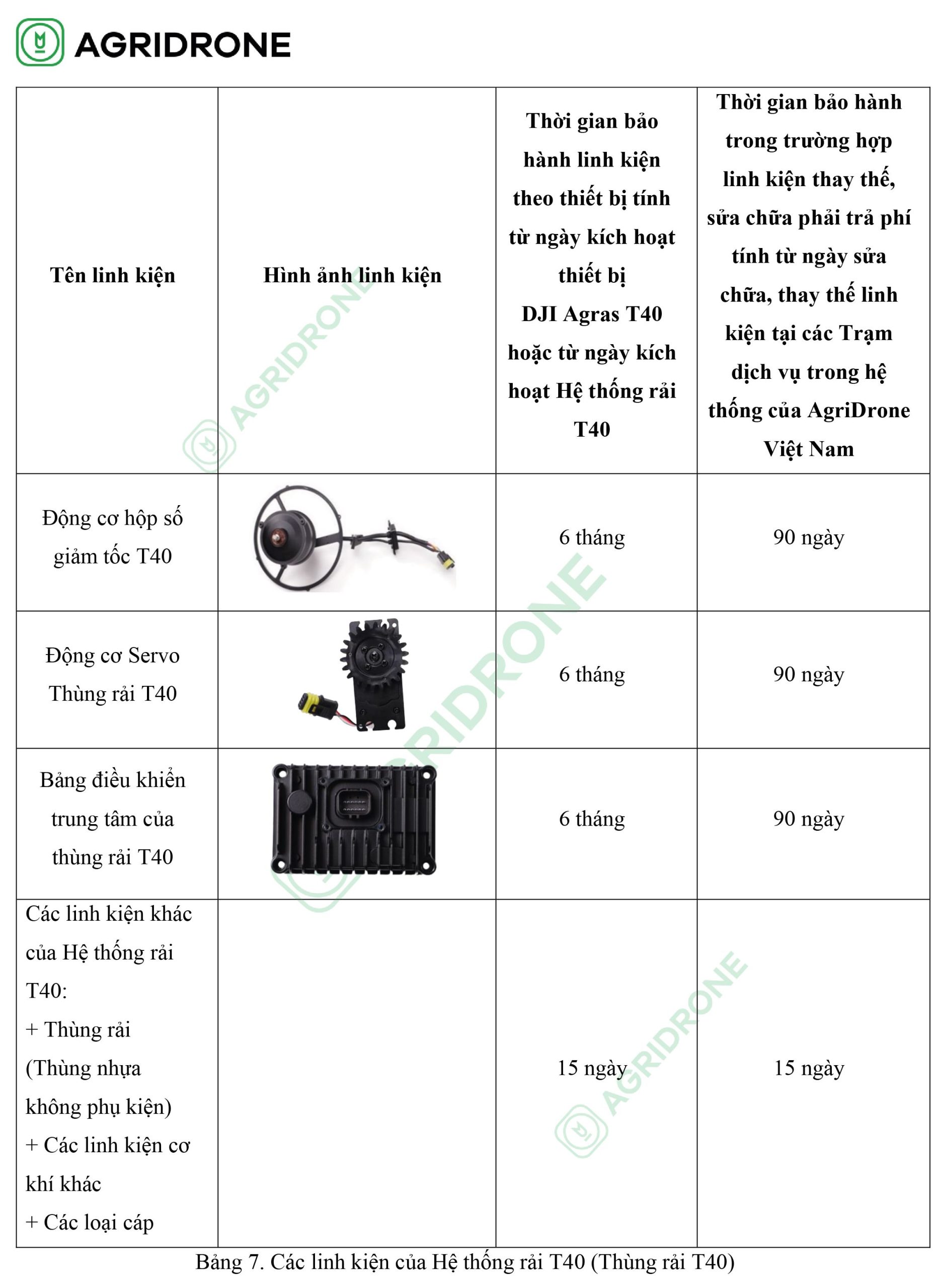 chinh sach bao hanh thiet bi bay t40 15 scaled