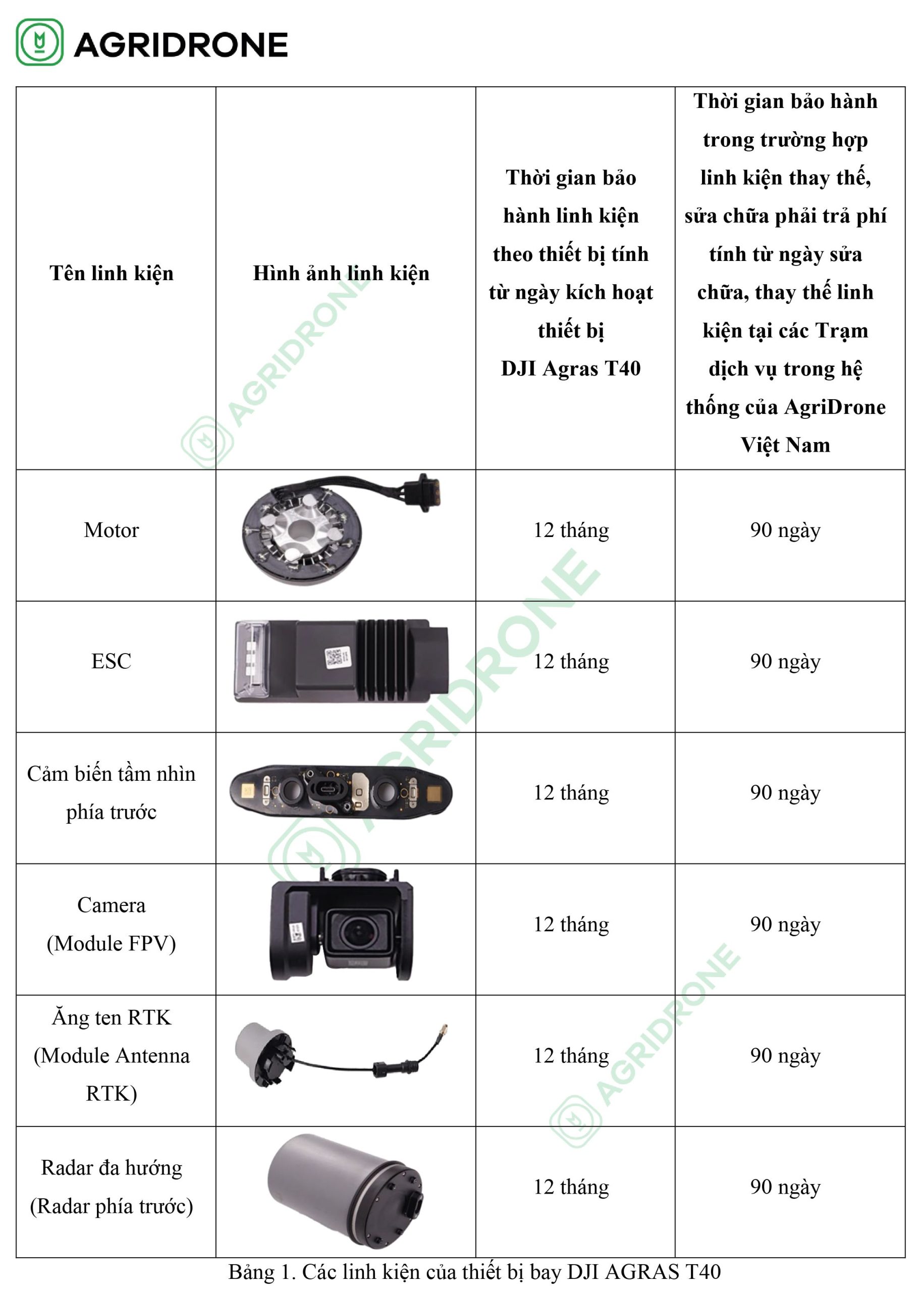 chinh sach bao hanh thiet bi bay t40 7 scaled