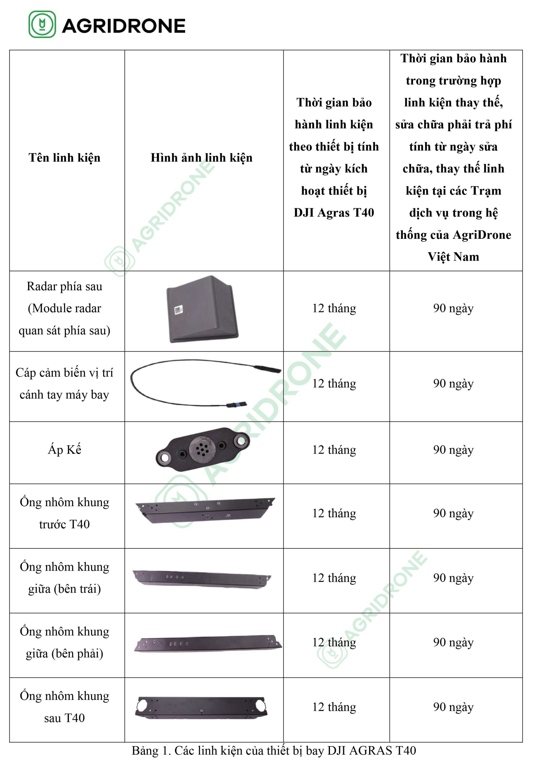 chinh sach bao hanh thiet bi bay t40 8 scaled