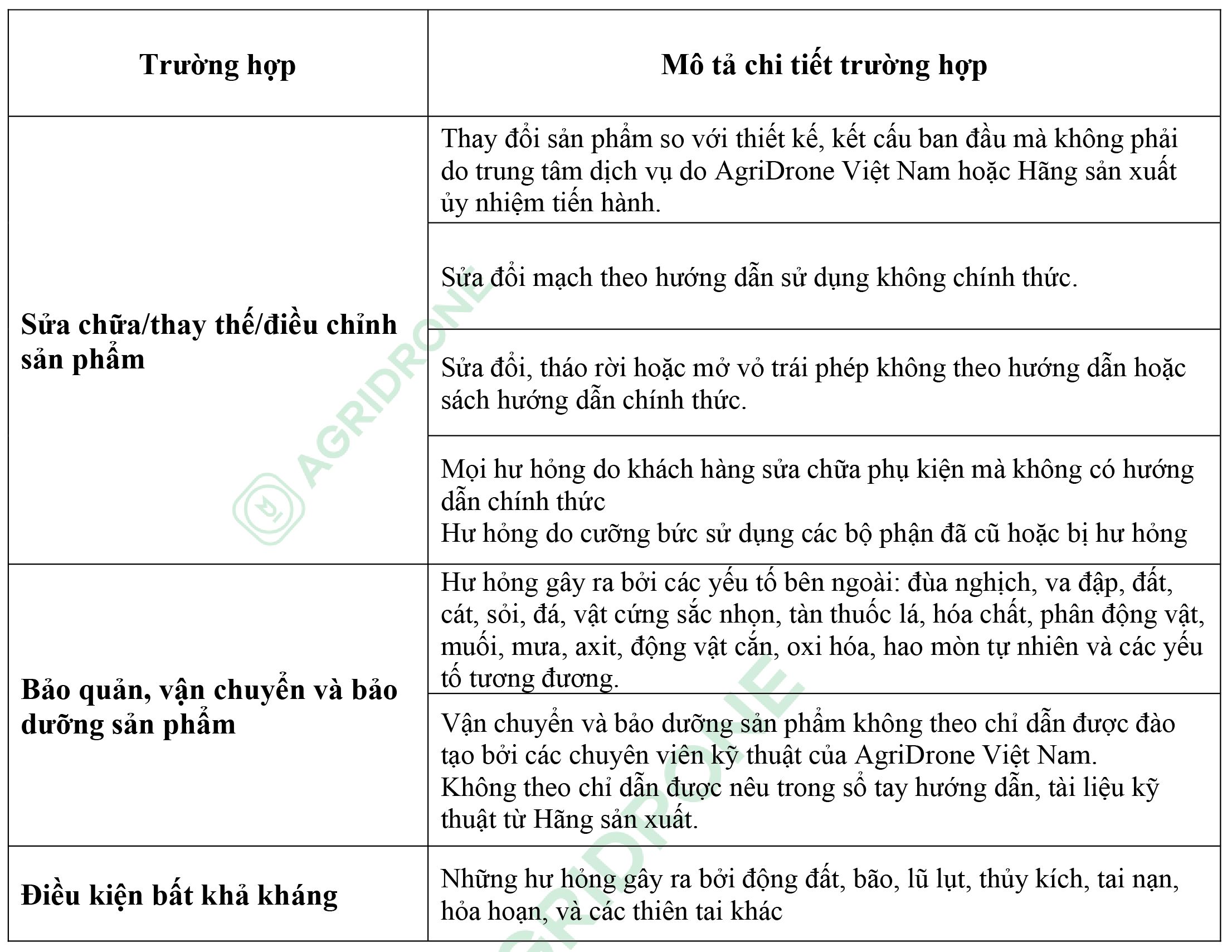 ly do hu hong cua may bay phun thuoc 2