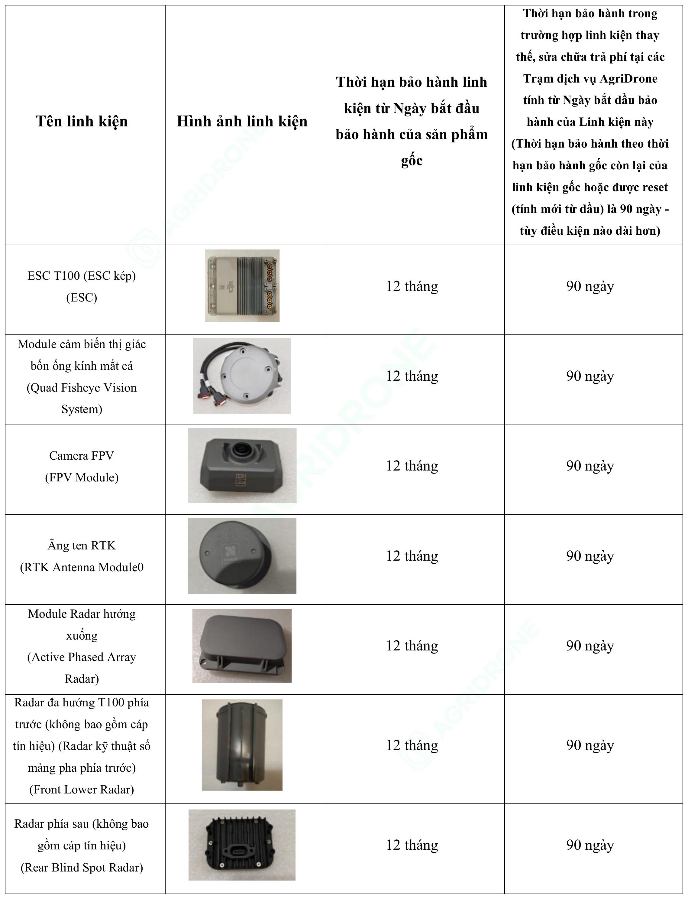 Bảng 1. Các linh kiện chính của sản phẩm gốc T100 (2)