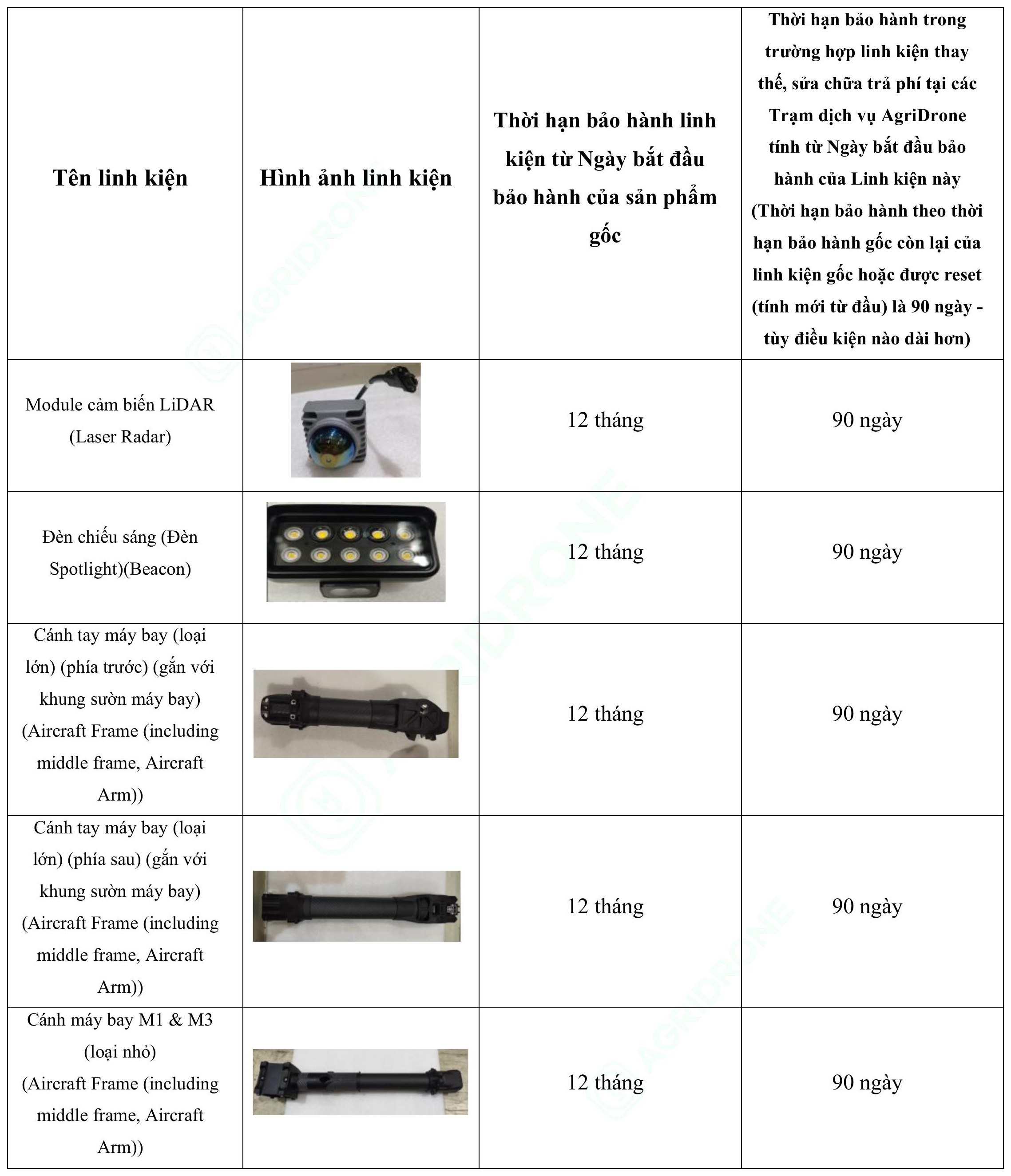 Bảng 1. Các linh kiện chính của sản phẩm gốc T100 (3)