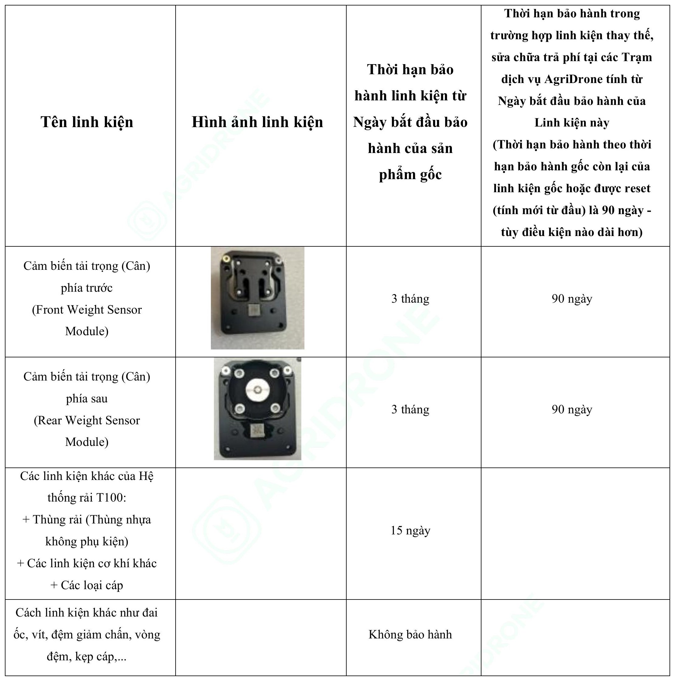 Bảng 10. Các linh kiện của Hệ thống rải T100 (2)