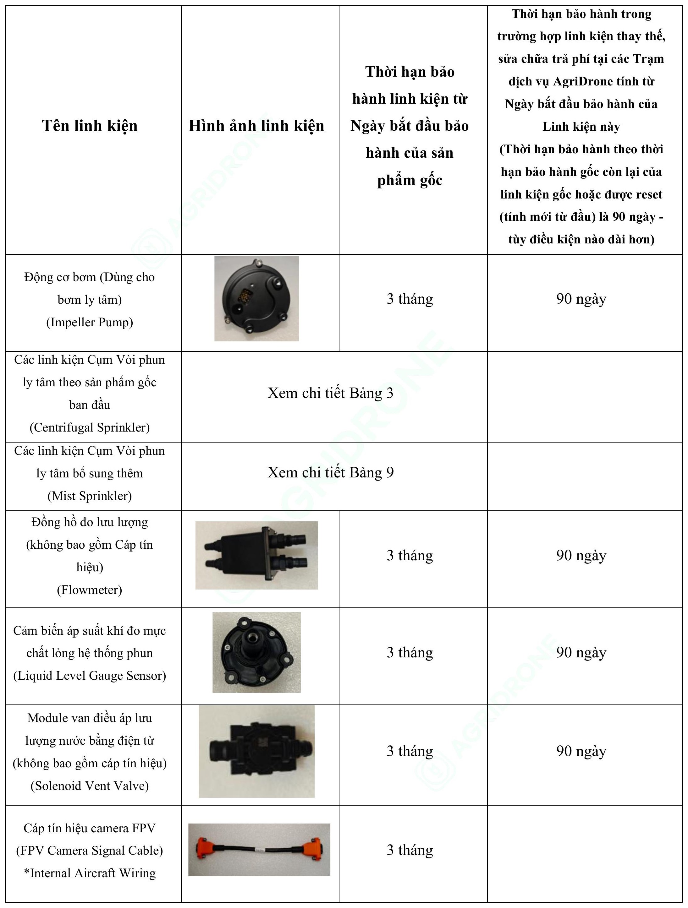 Bảng 2. Các linh kiện dễ hao mòn T100 (1)