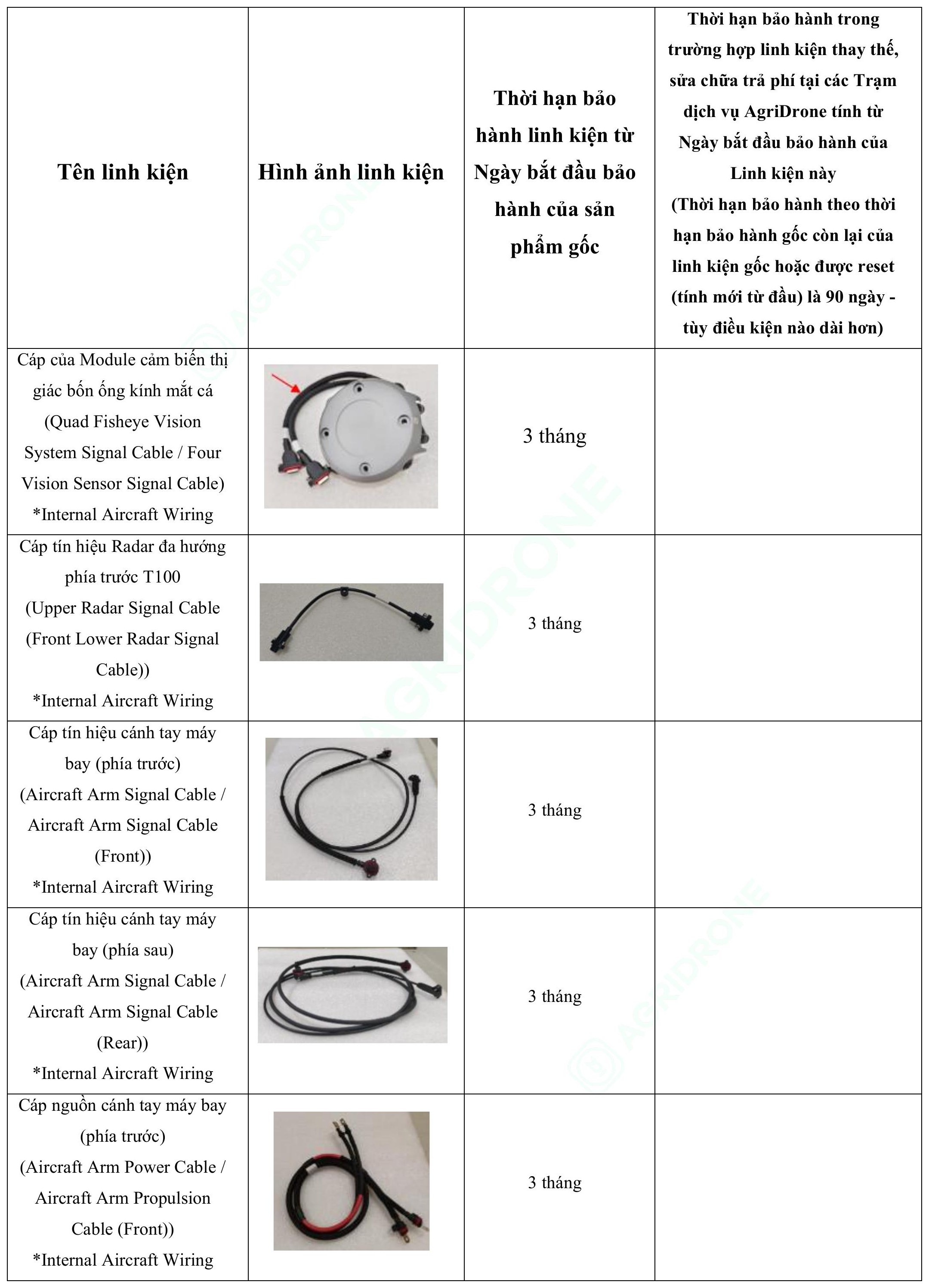 Bảng 2. Các linh kiện dễ hao mòn T100 (2)