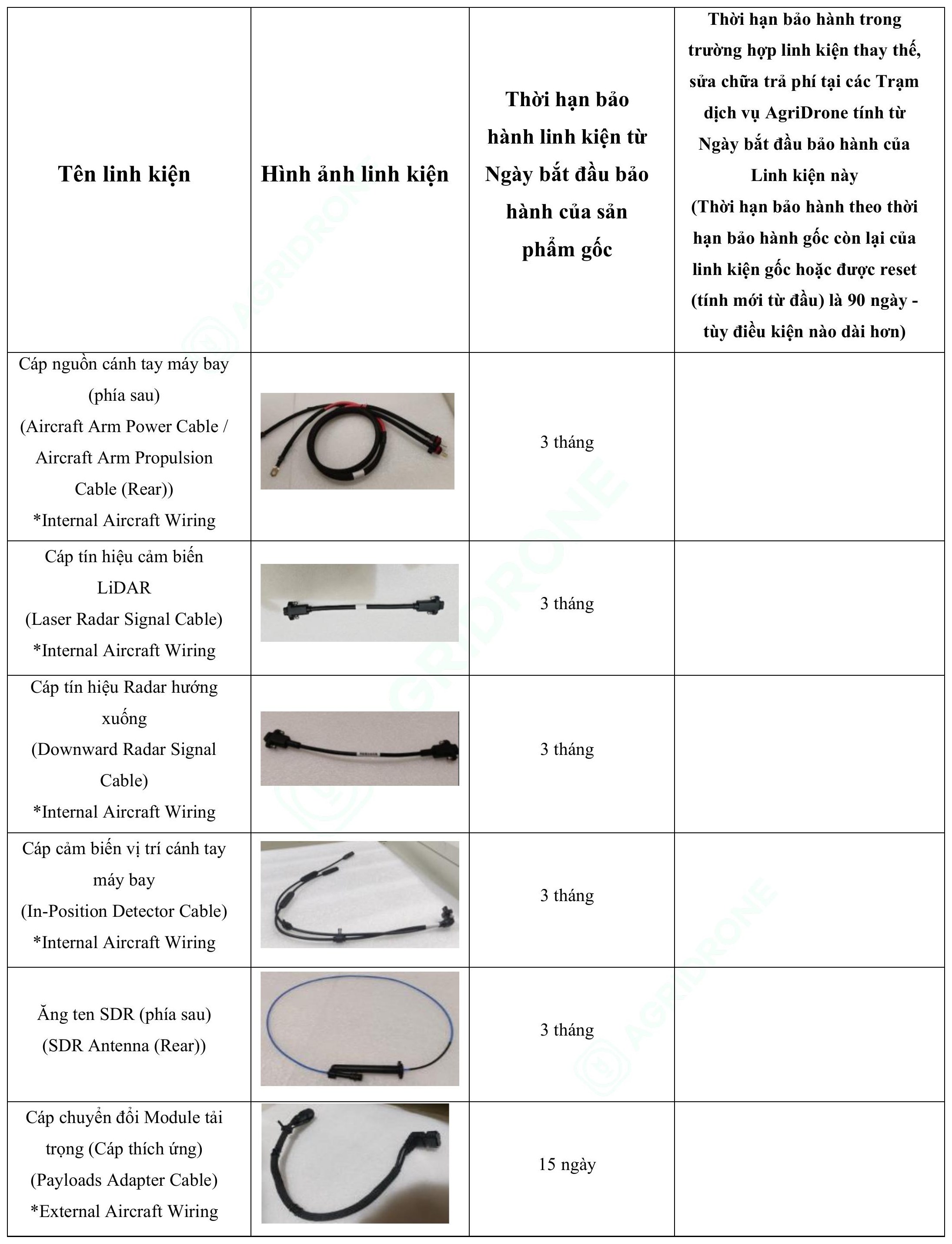 Bảng 2. Các linh kiện dễ hao mòn T100 (3)