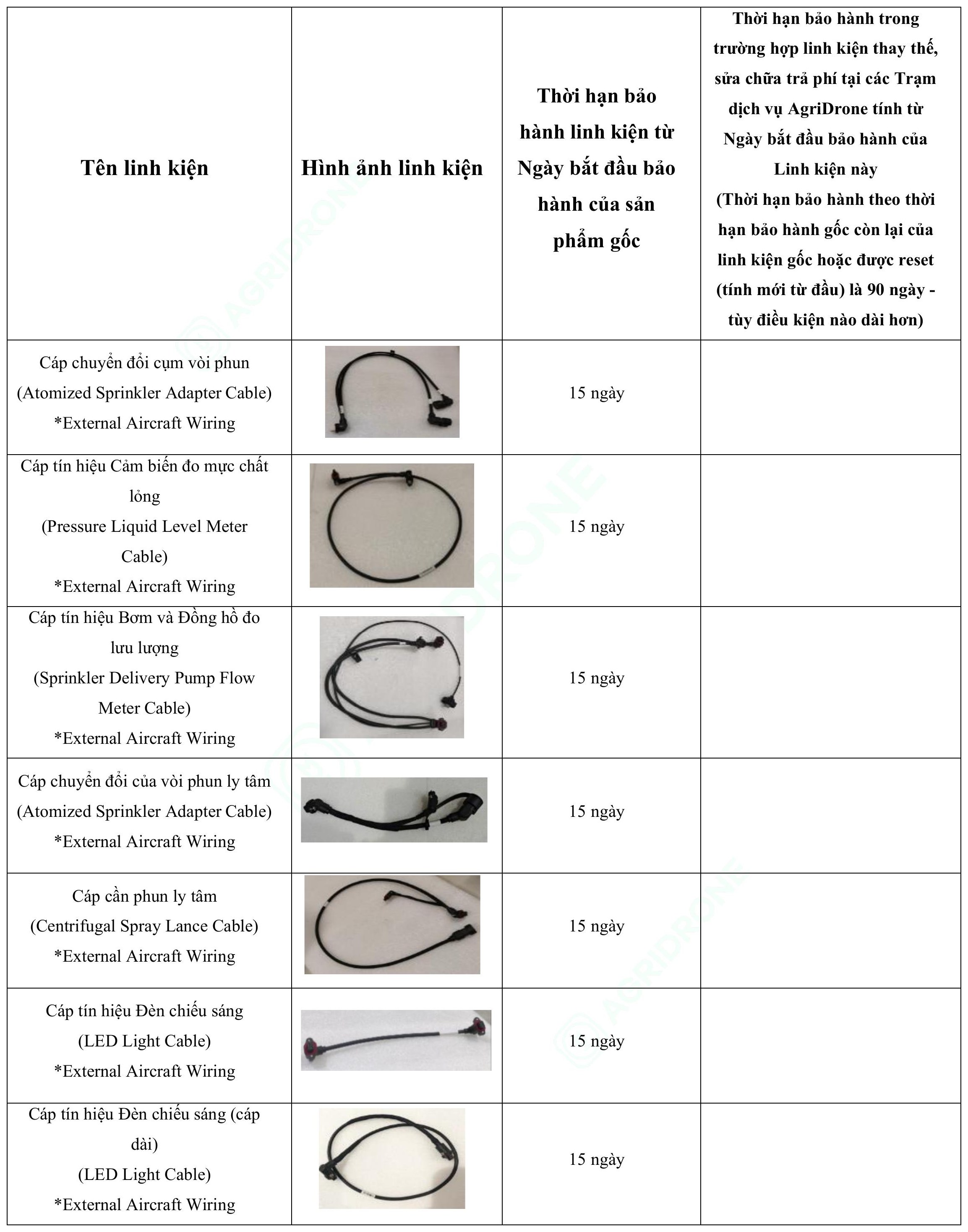 Bảng 2. Các linh kiện dễ hao mòn T100 (4)
