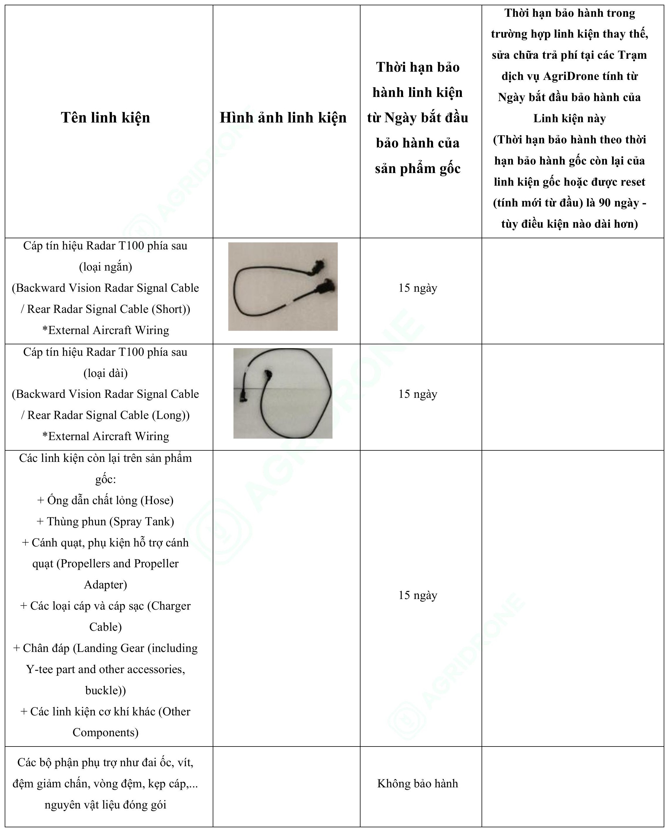 Bảng 2. Các linh kiện dễ hao mòn T100 (5)